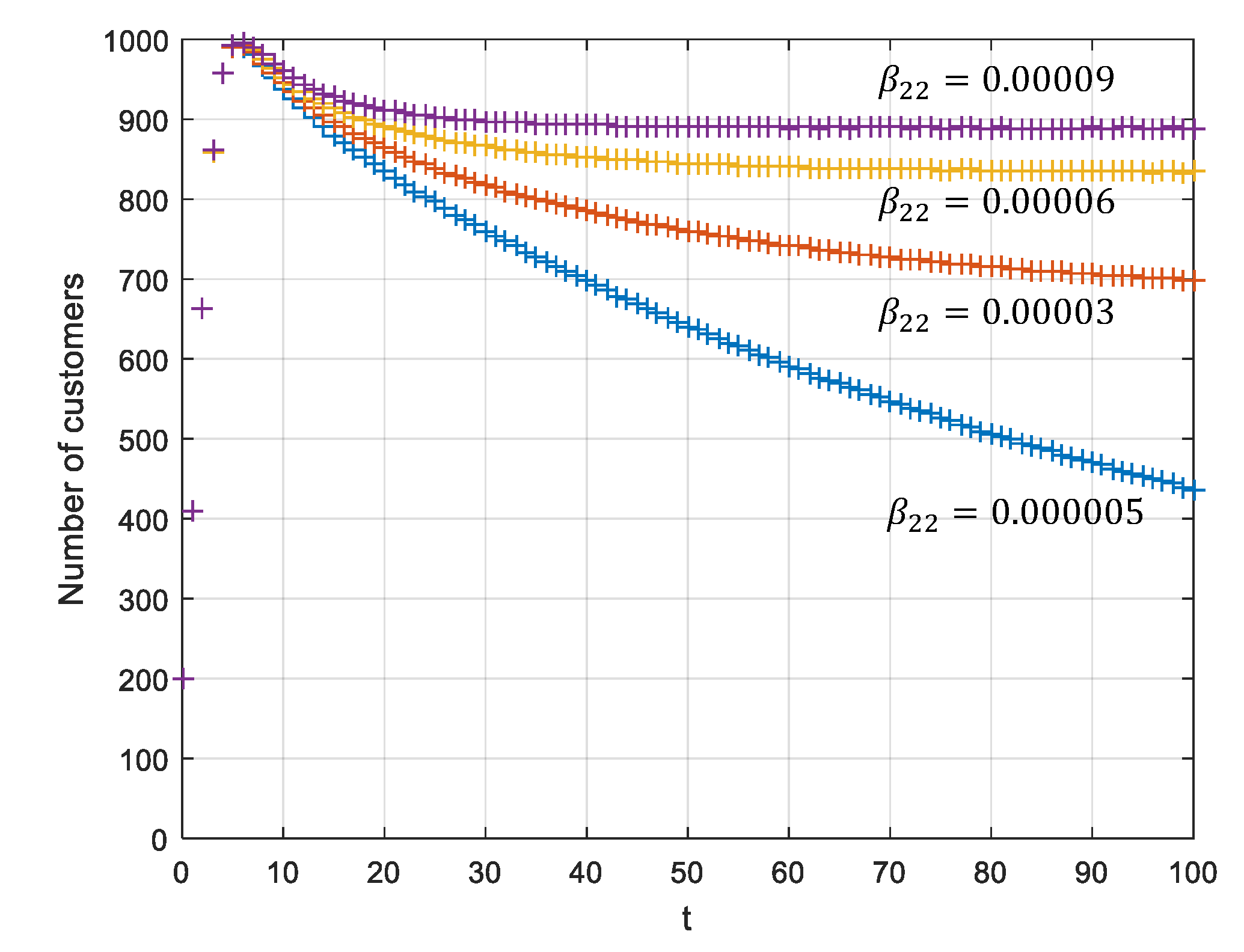 Ijerph 17 03292 g007
