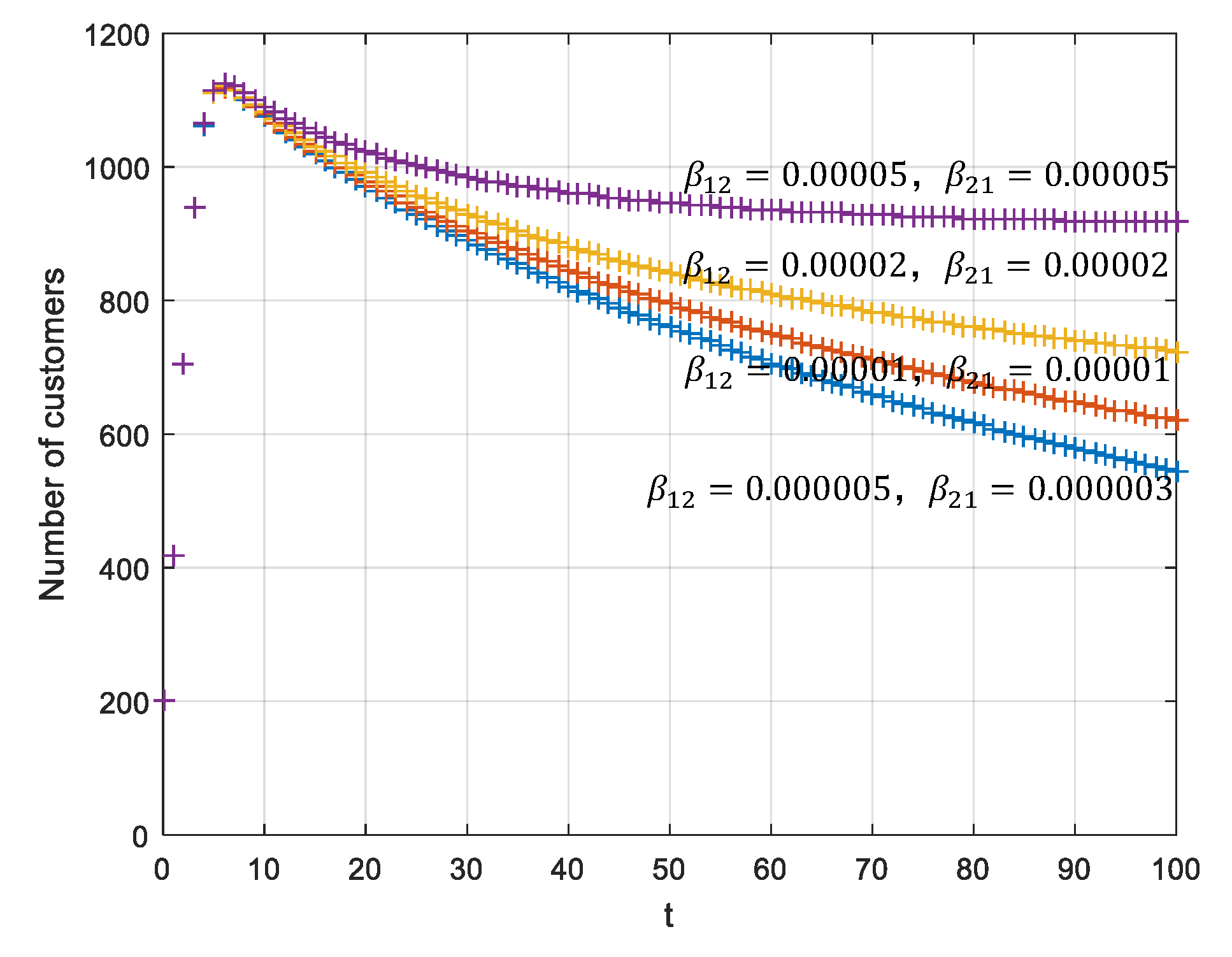 Ijerph 17 03292 g008