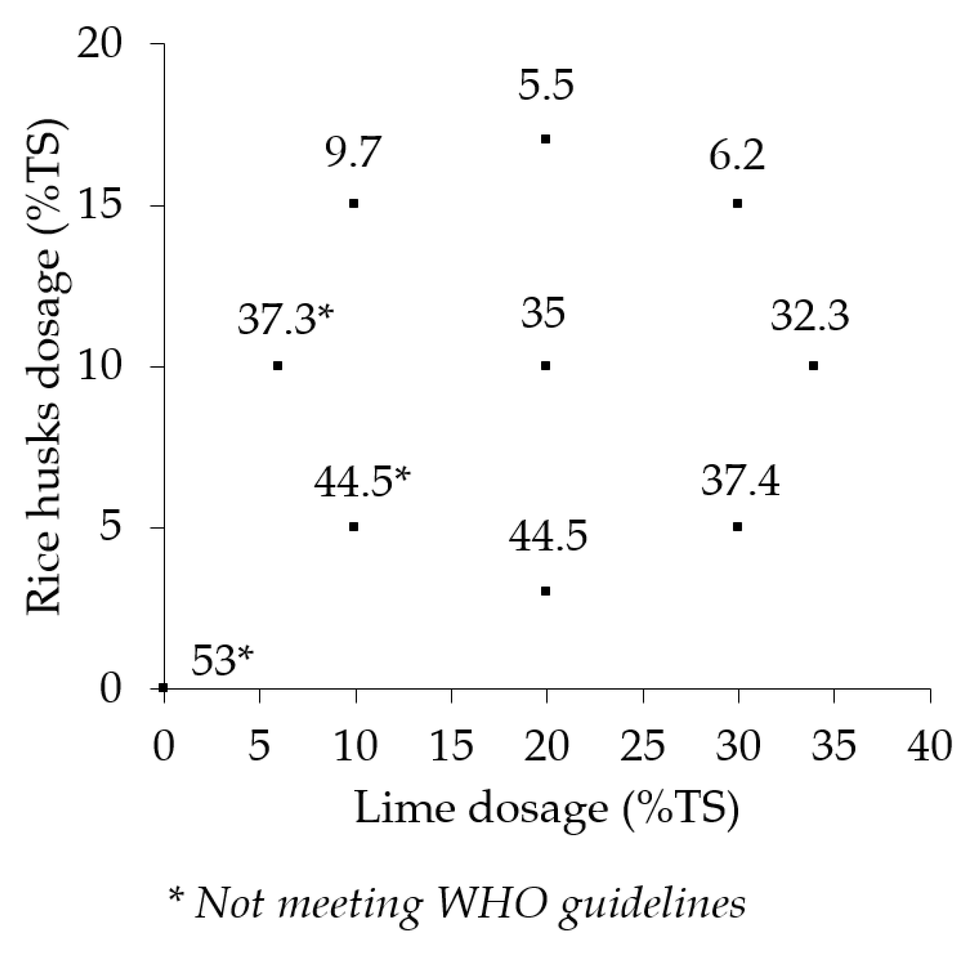 Ijerph 17 03296 g002