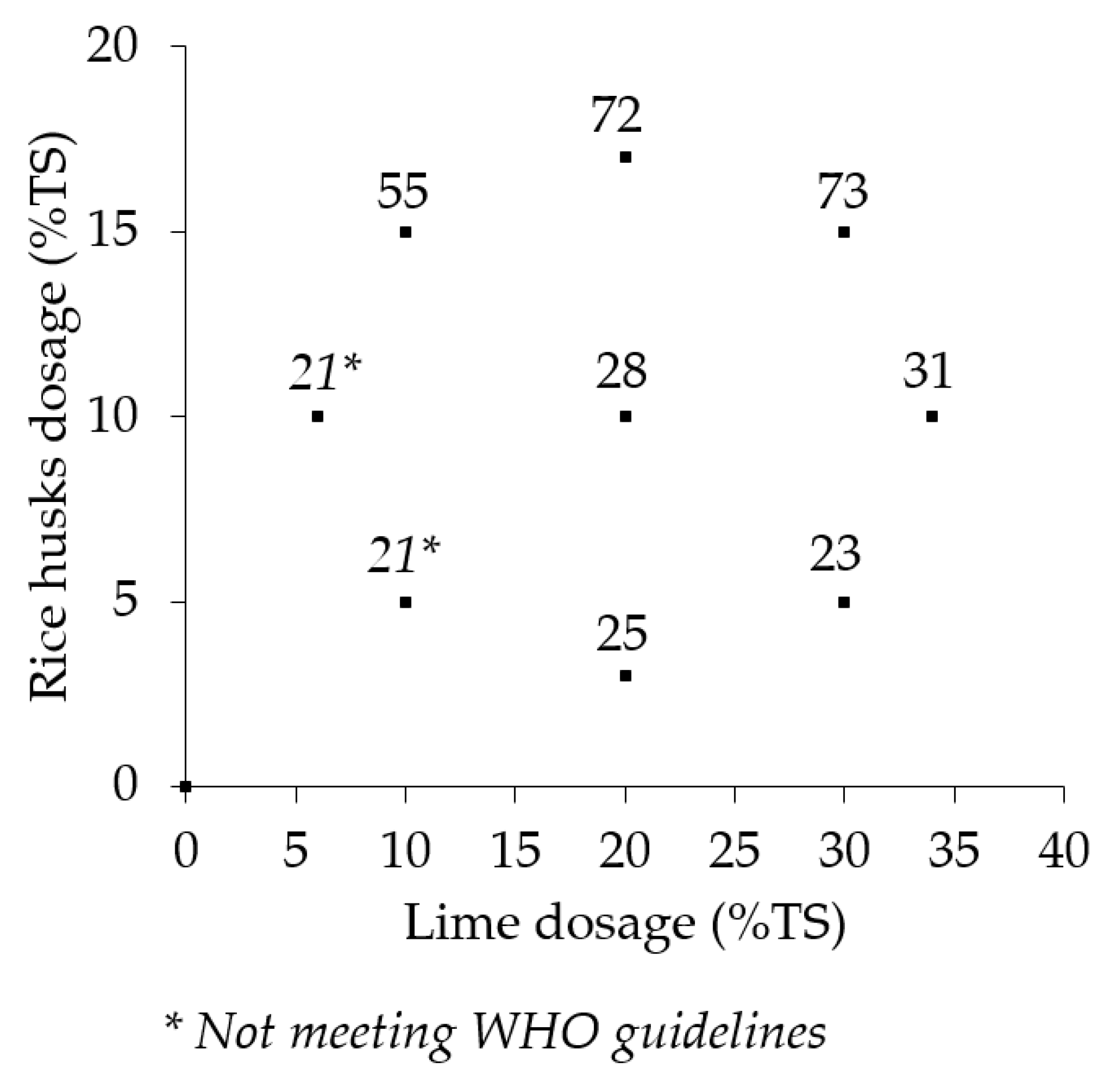 Ijerph 17 03296 g004