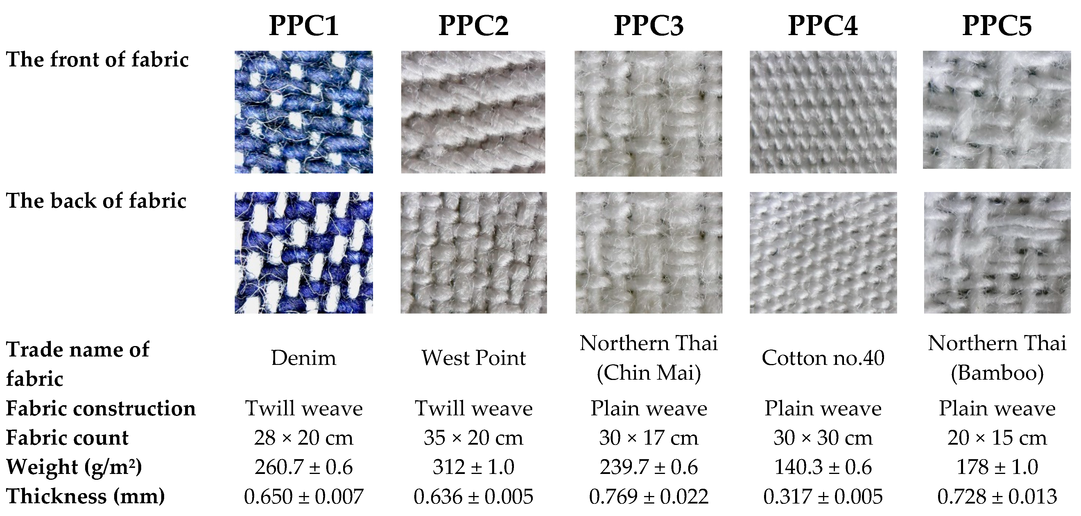 Ijerph 17 03303 g001