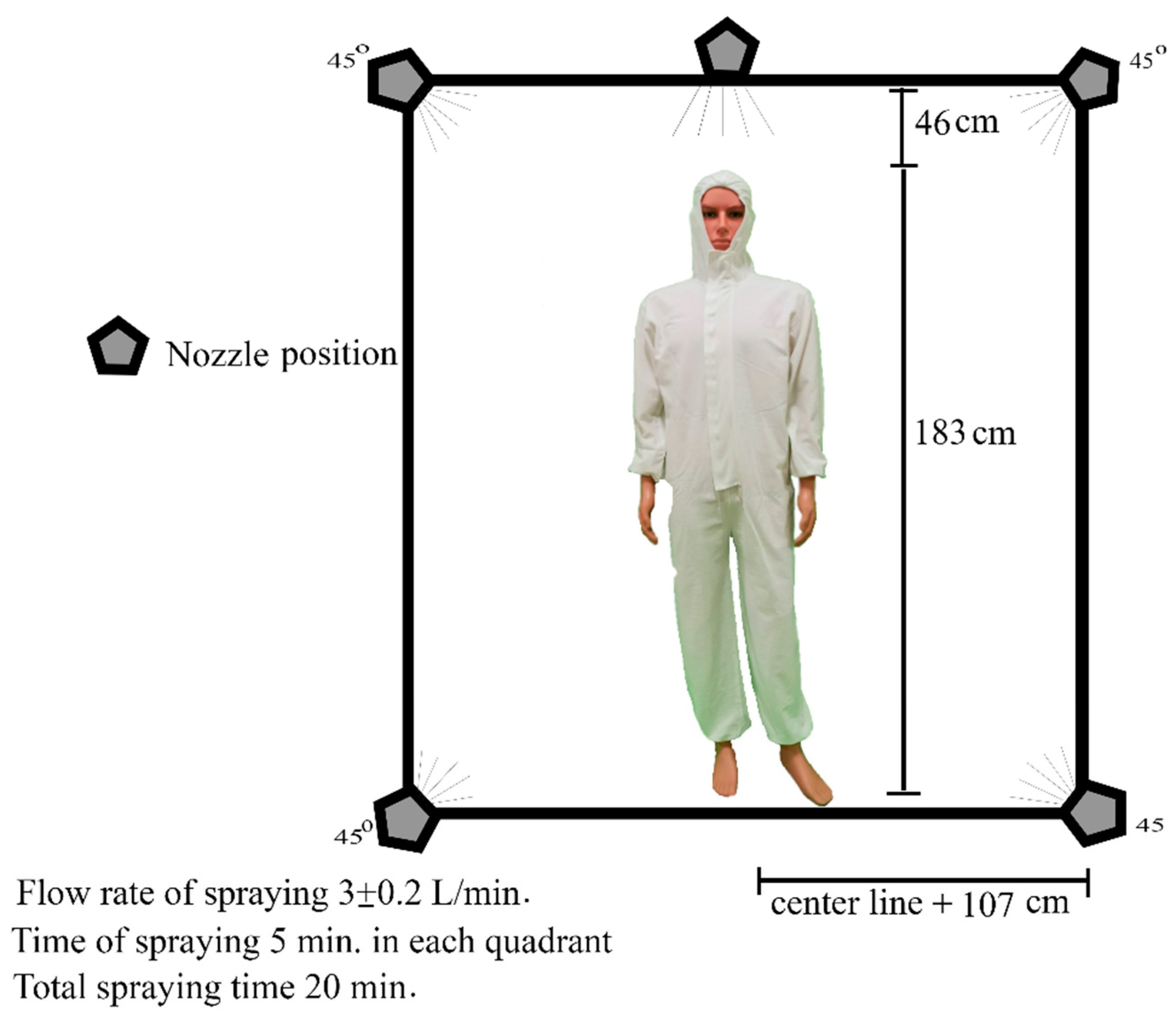 Ijerph 17 03303 g002