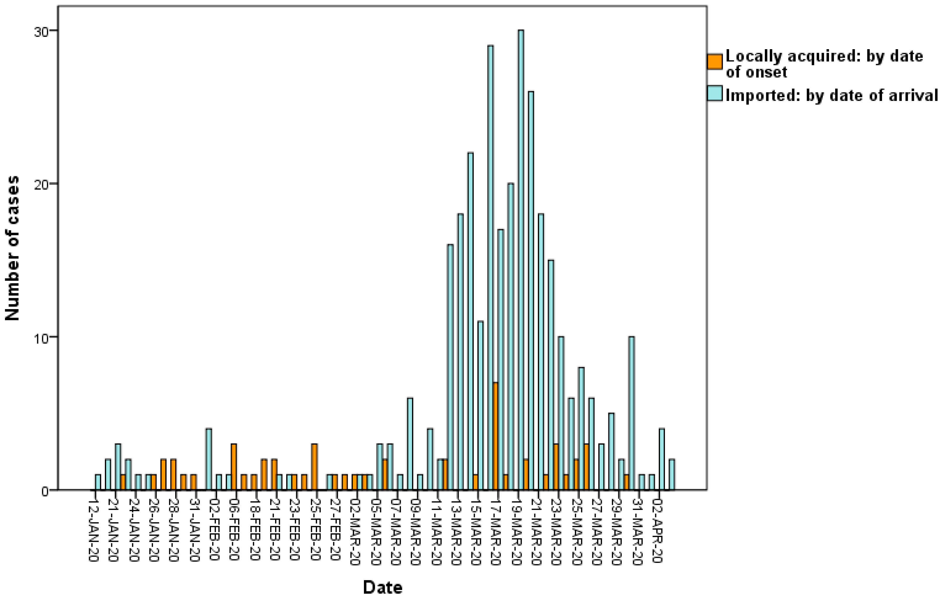 Ijerph 17 03311 g007