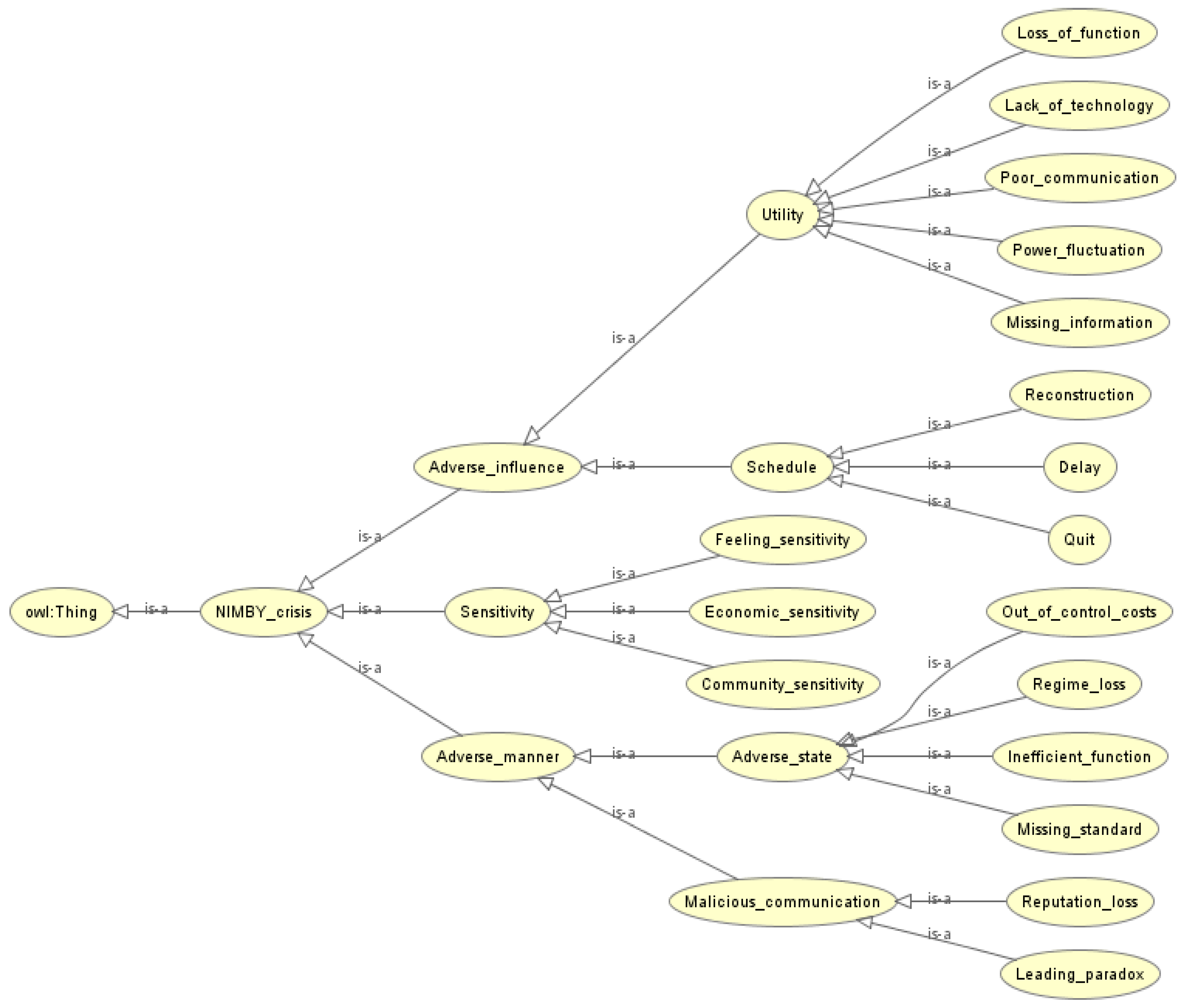 Ijerph 17 03312 g005 Ijerph 17 03312 g005