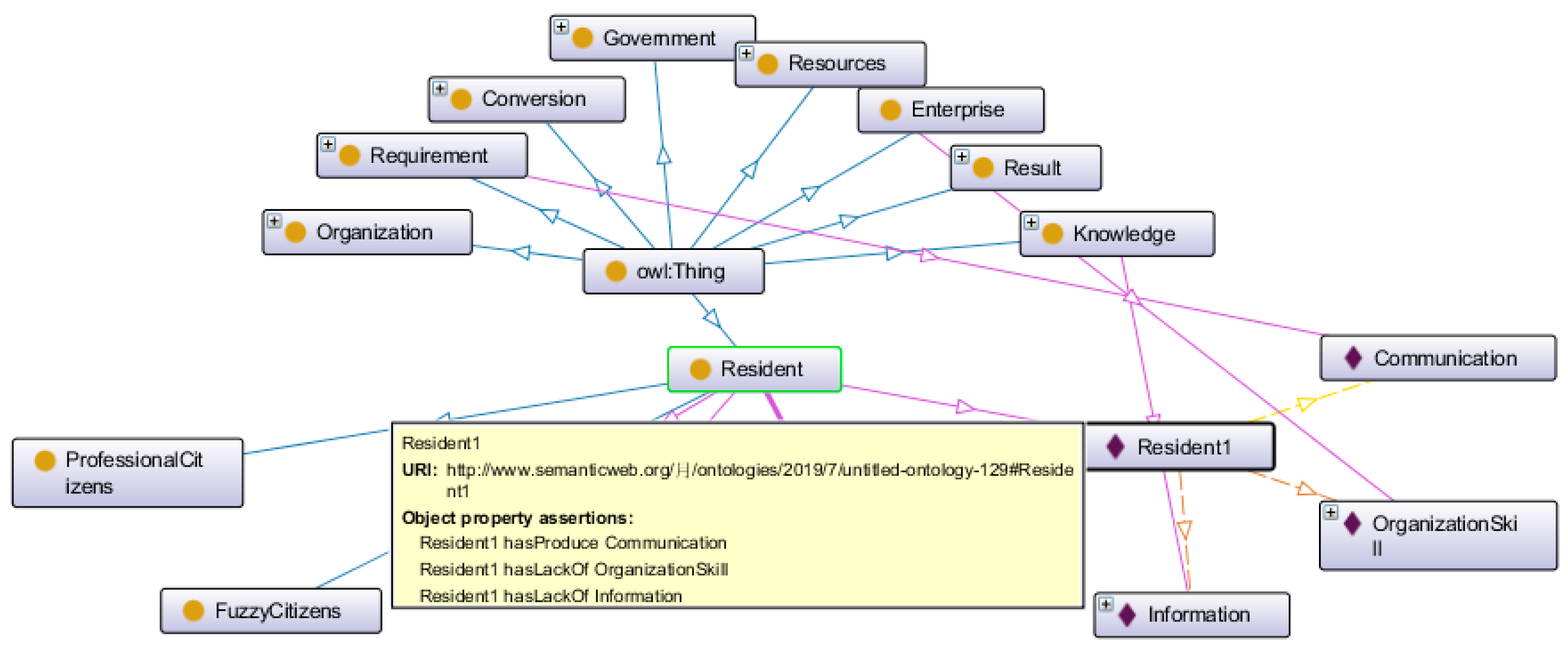 Ijerph 17 03312 g009 Ijerph 17 03312 g009