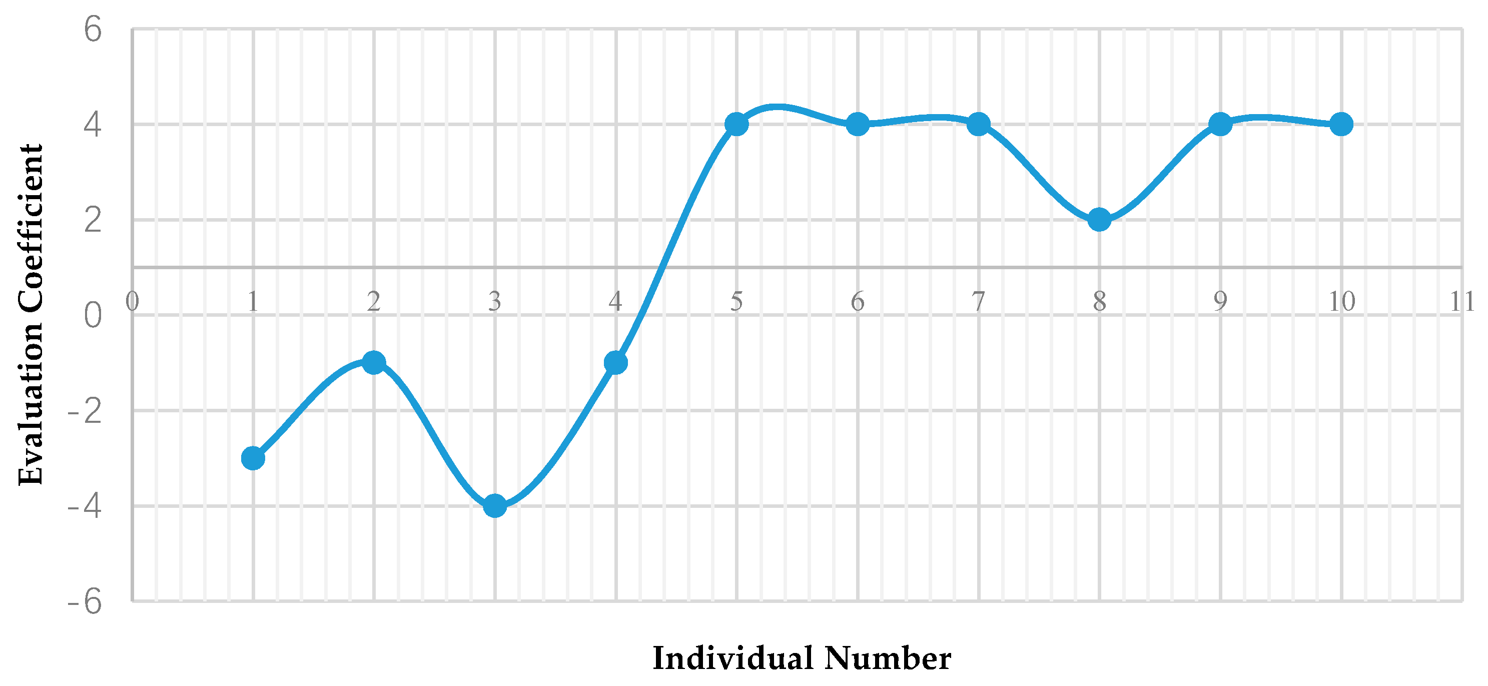Ijerph 17 03312 g011 Ijerph 17 03312 g011