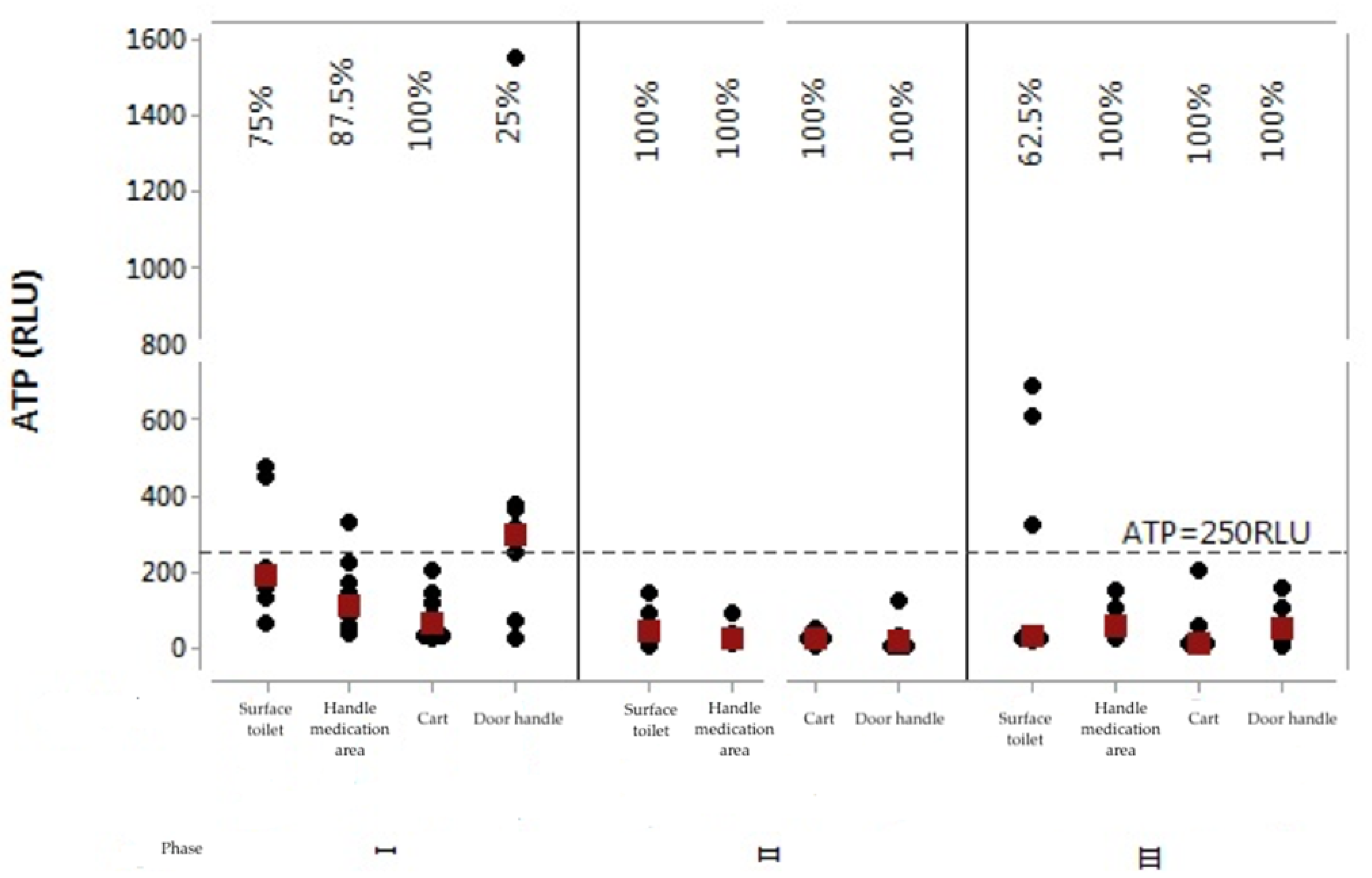 Ijerph 17 03313 g001