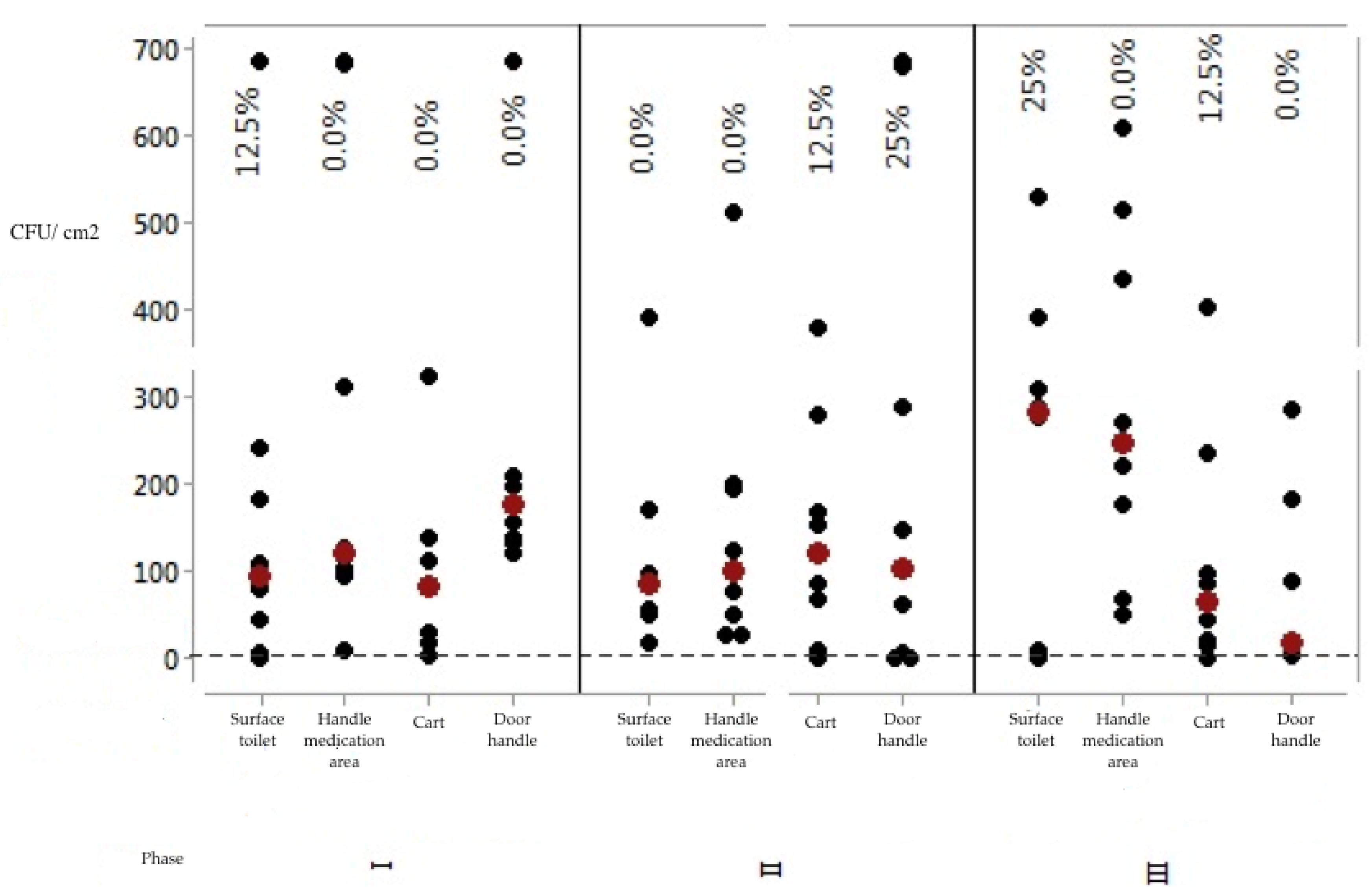 Ijerph 17 03313 g002