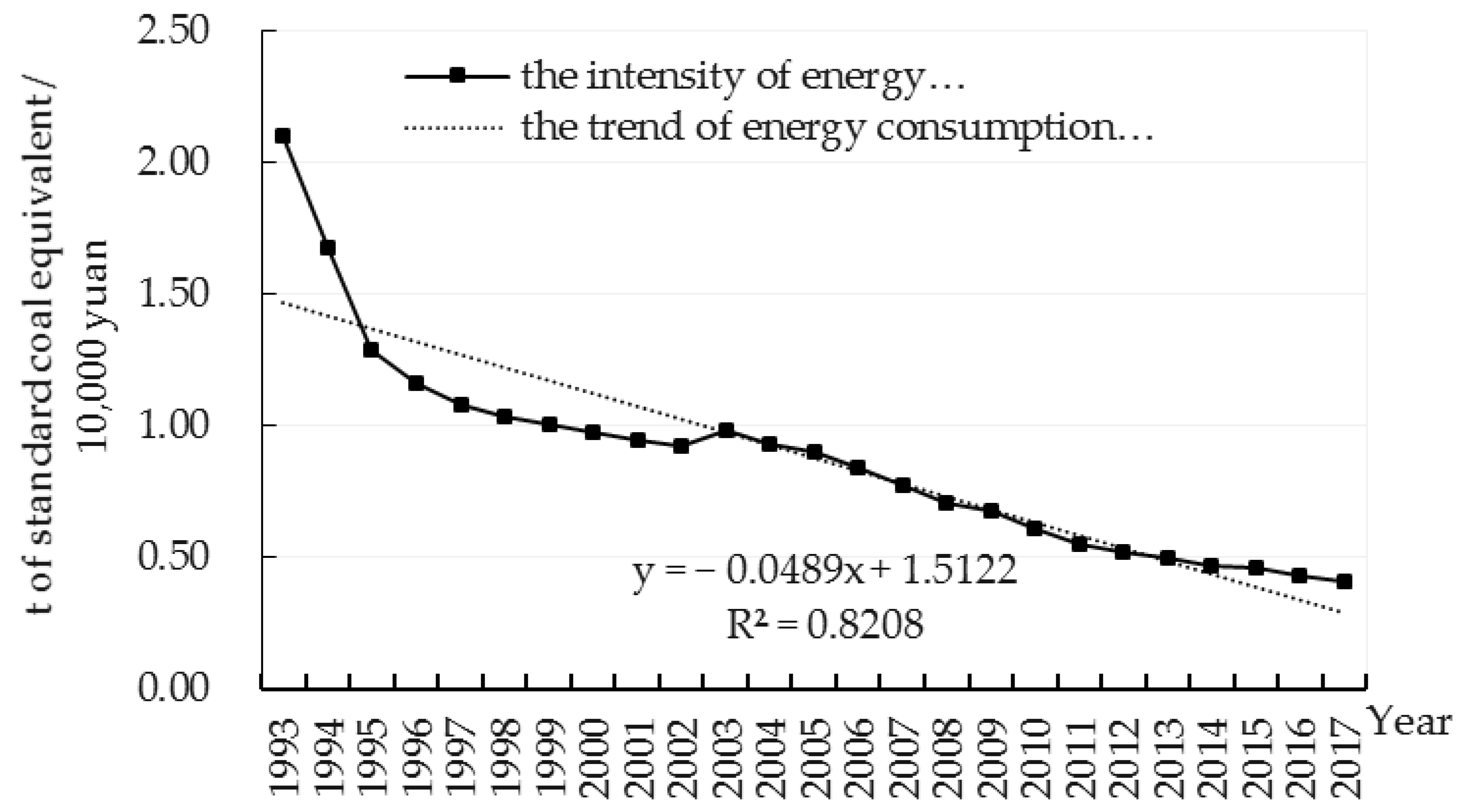Ijerph 17 03321 g002