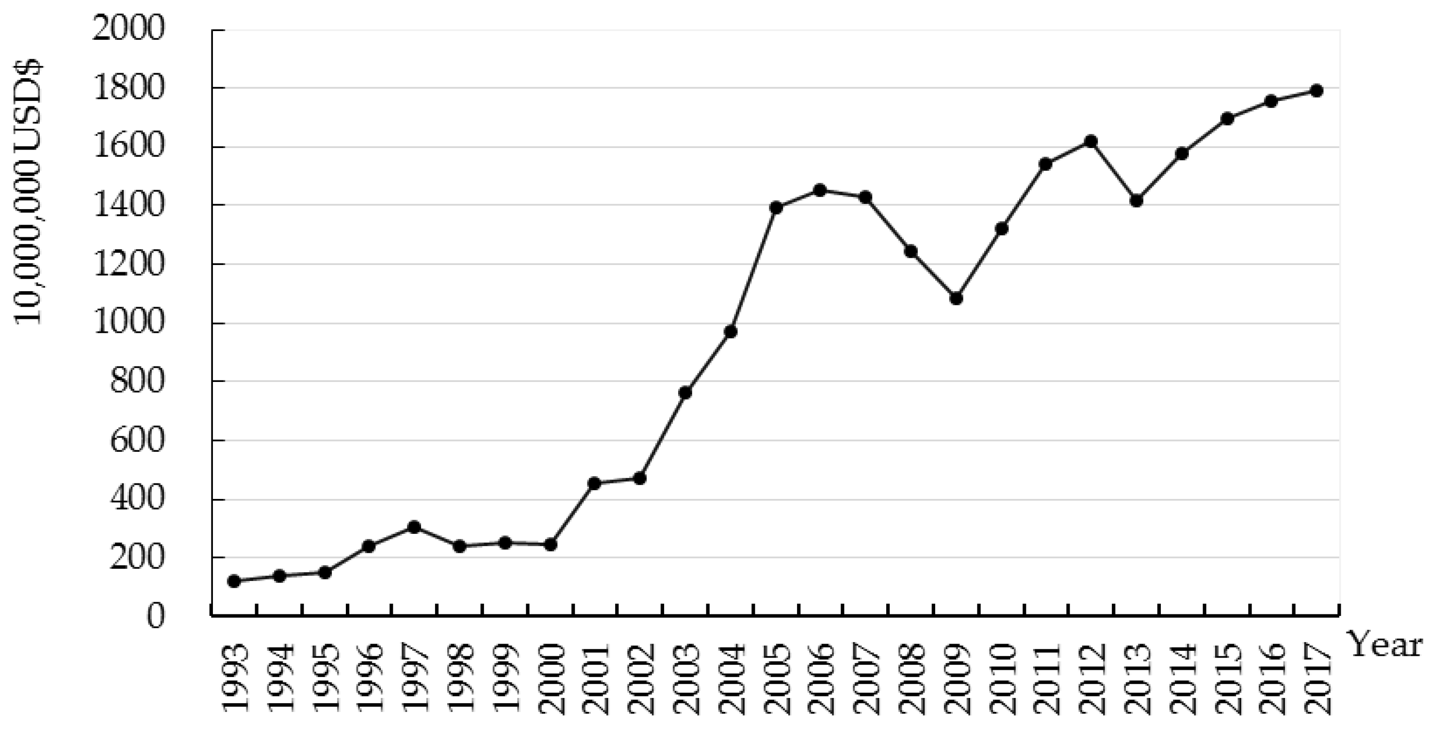 Ijerph 17 03321 g003