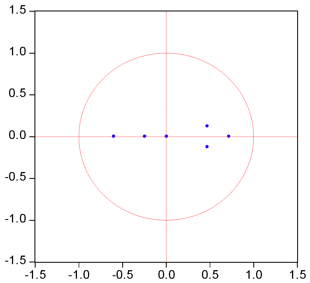 Ijerph 17 03321 g004