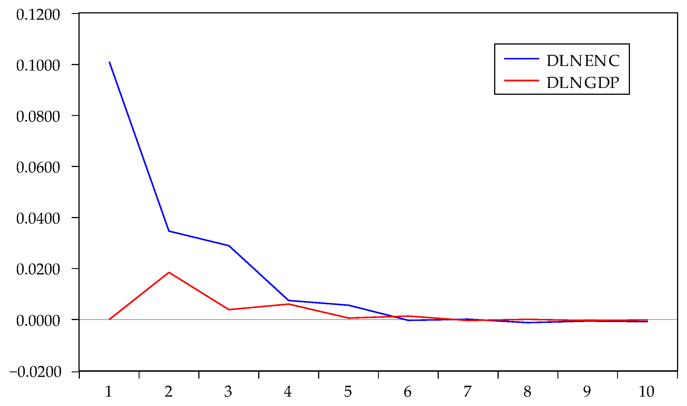 Ijerph 17 03321 g006