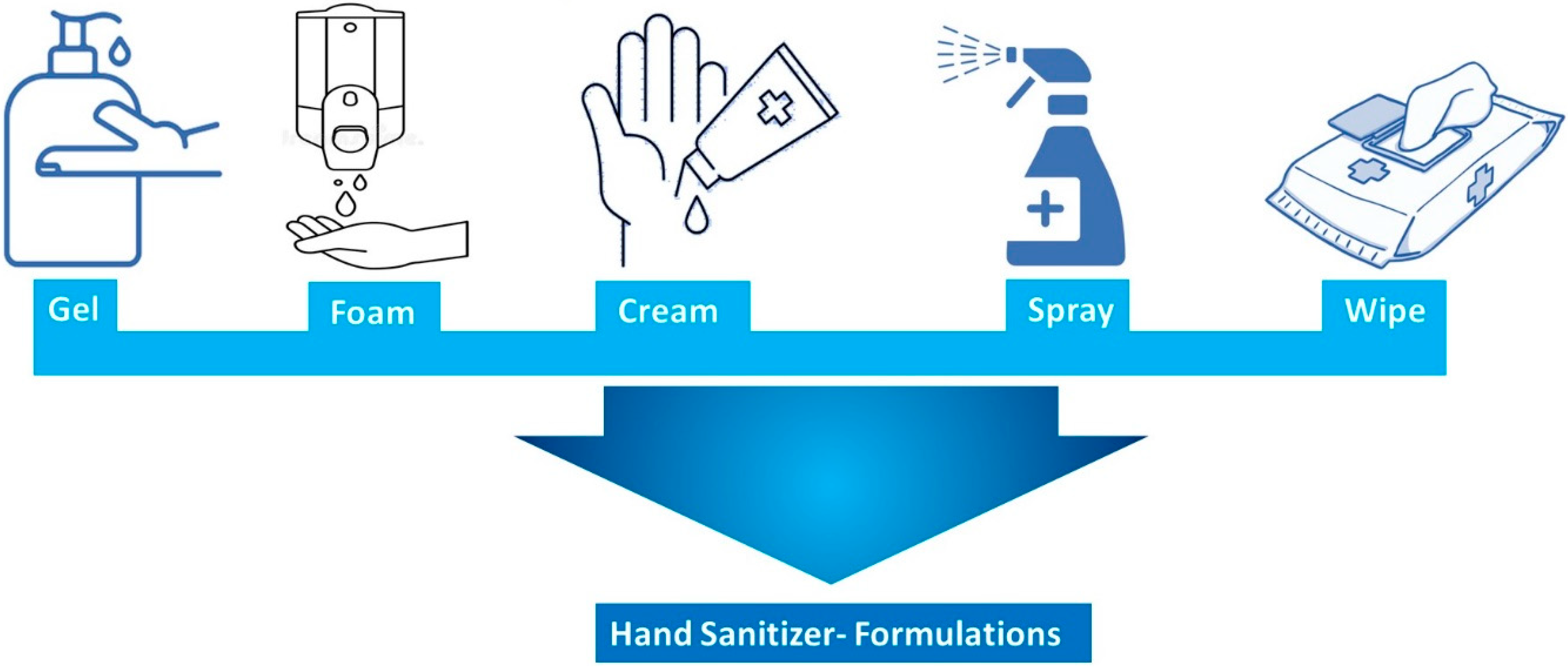 Custom Hand Sanitizer Gels
