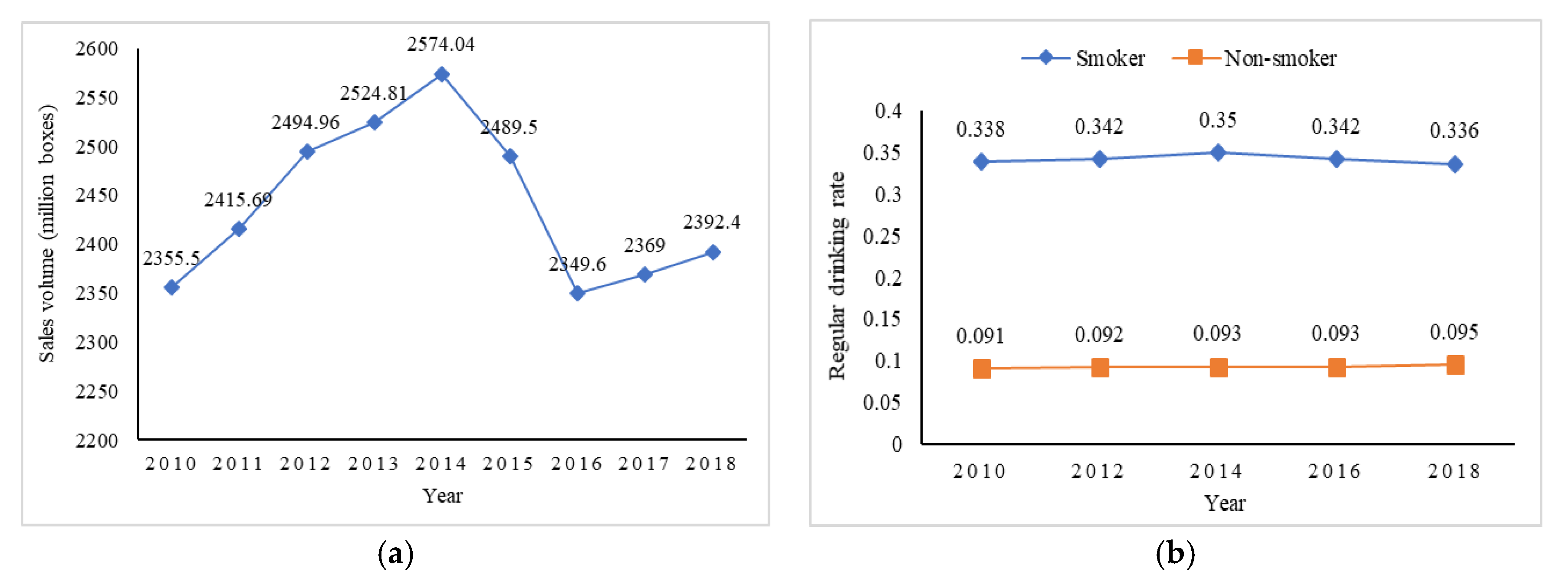 Ijerph 17 03327 g001