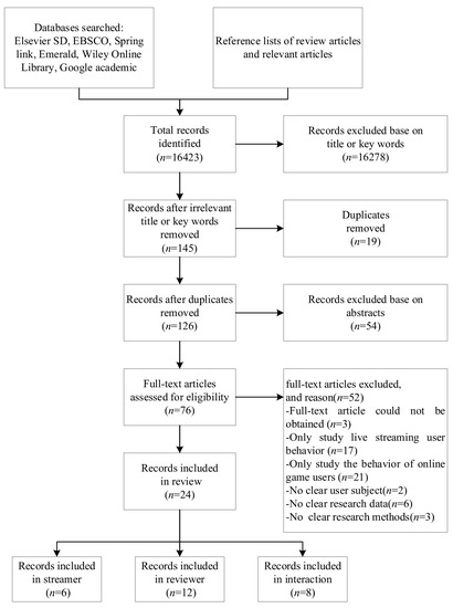 Data snapshot: Gaming content on  - Think with Google