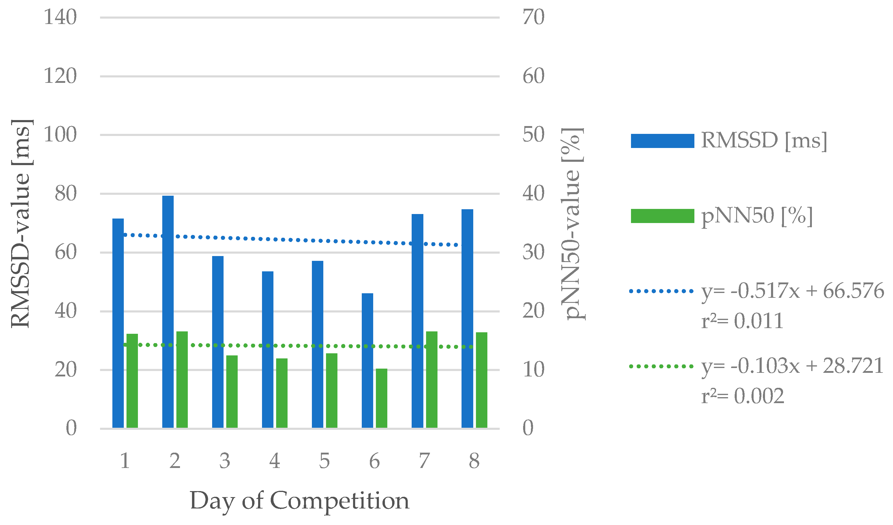 Ijerph 17 03329 g001