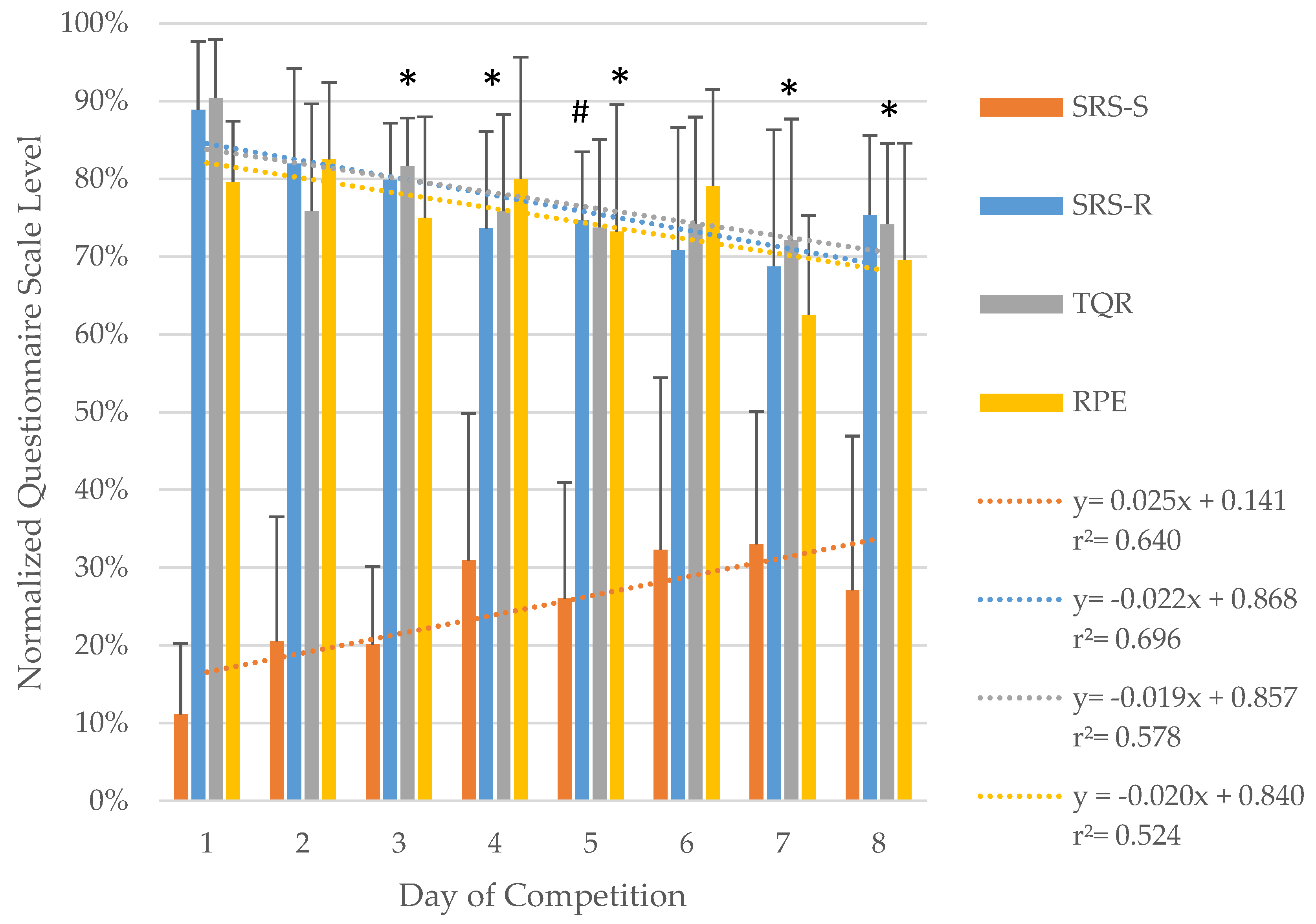 Ijerph 17 03329 g002