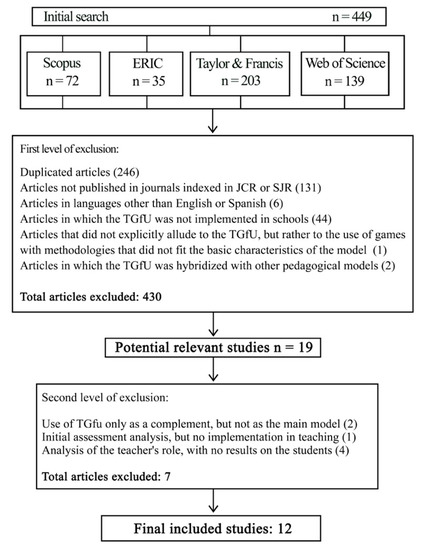 physical education systematic review