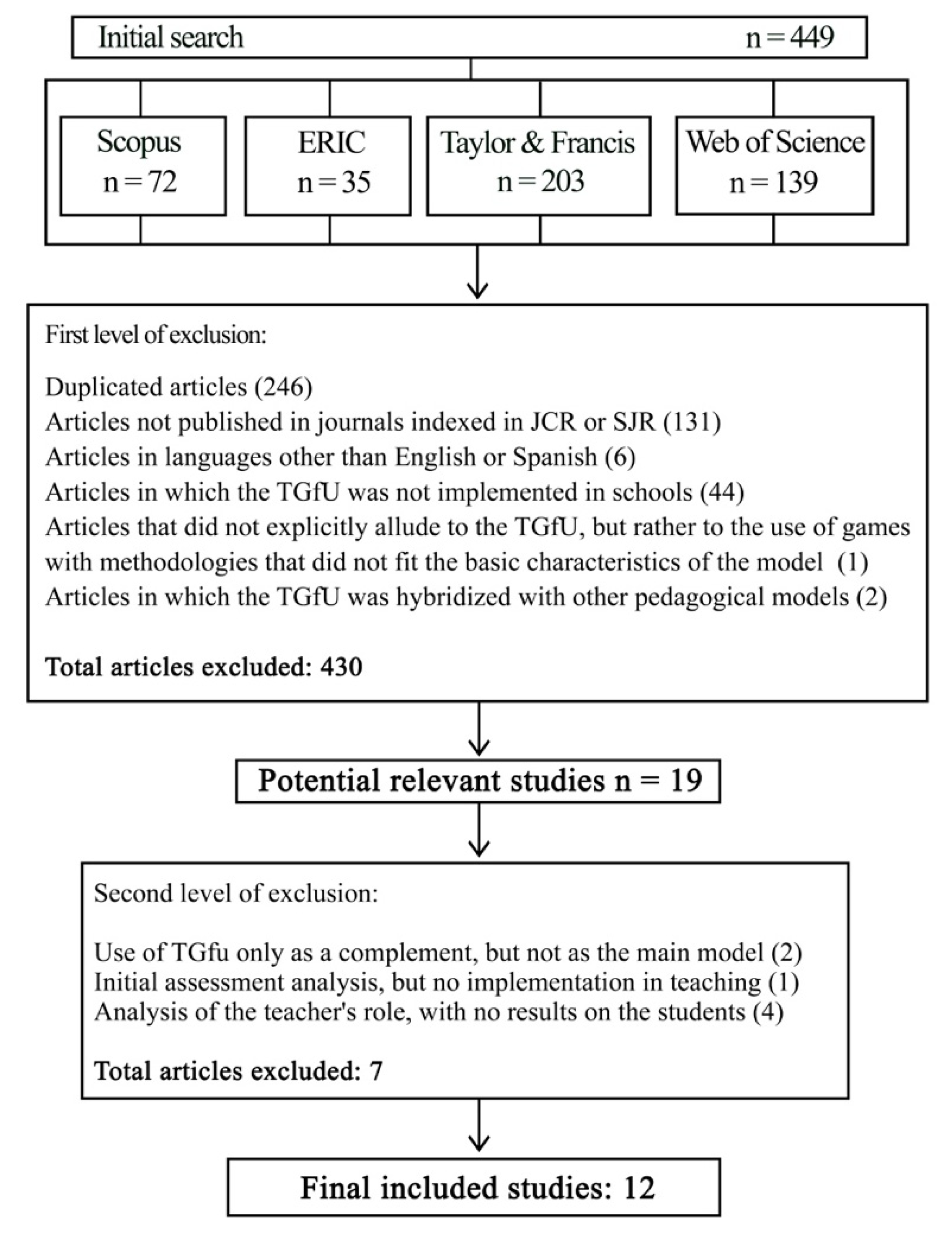 Invasion games teaching games for understanding strategies Invasion games teaching games for understanding strategies