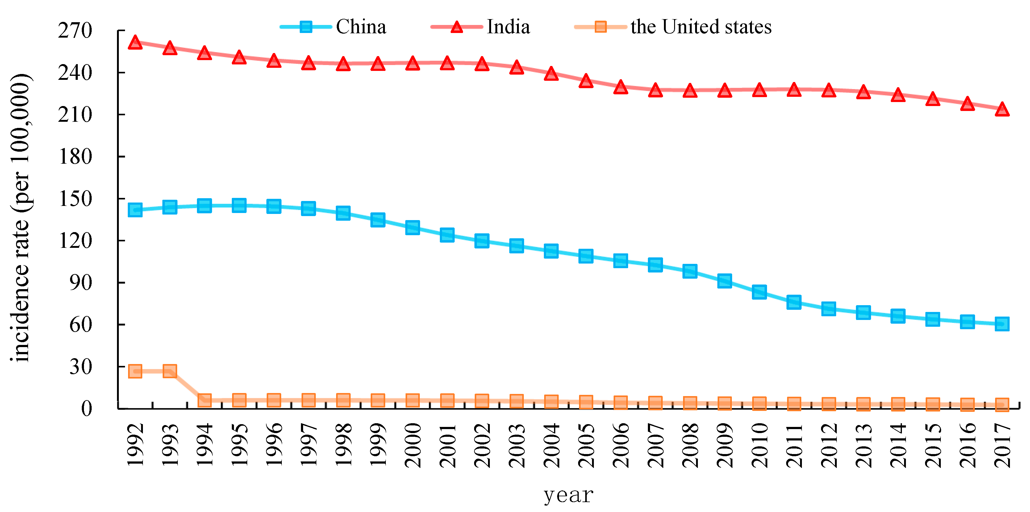 Ijerph 17 03334 g001