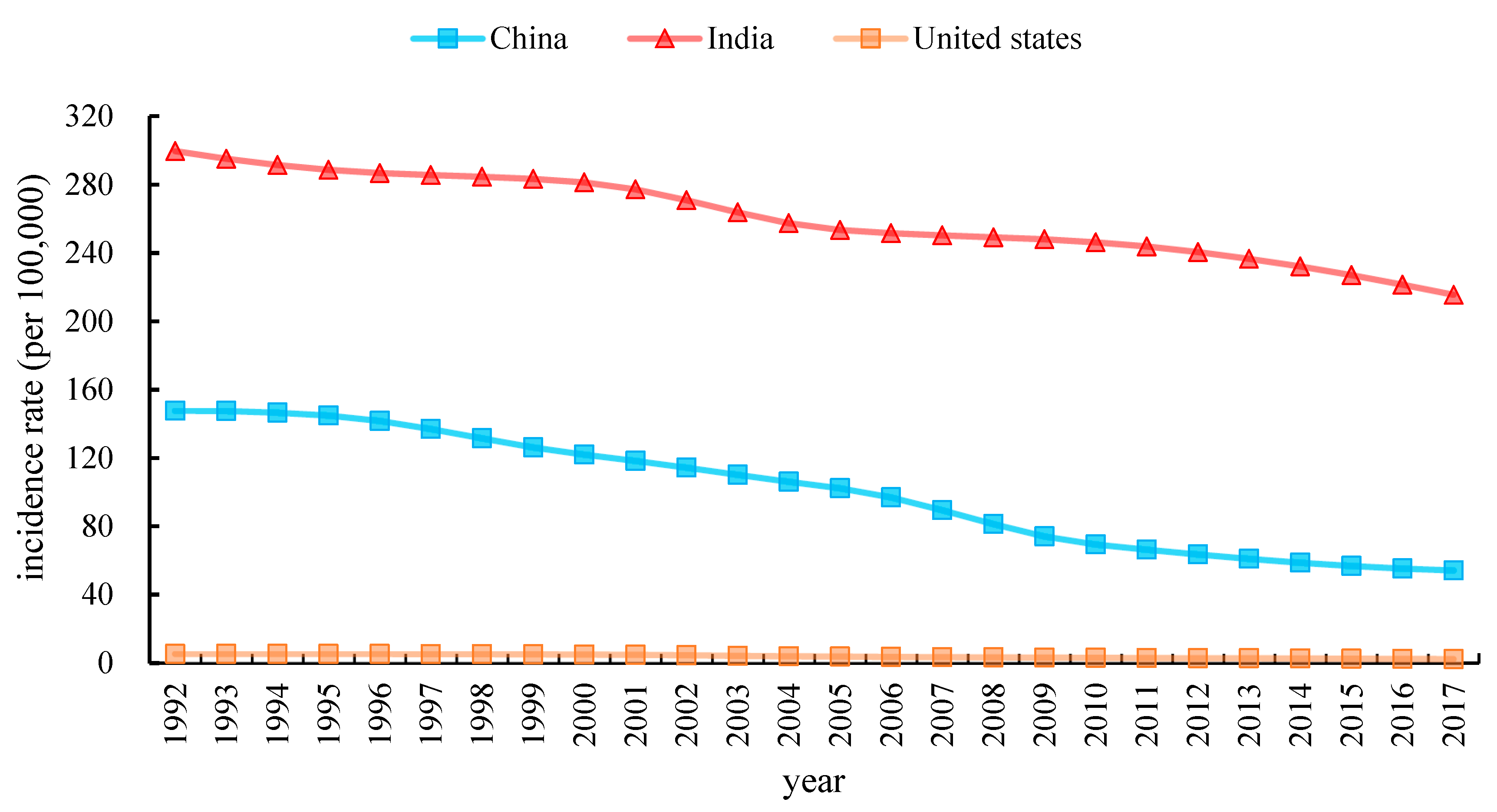 Ijerph 17 03334 g002
