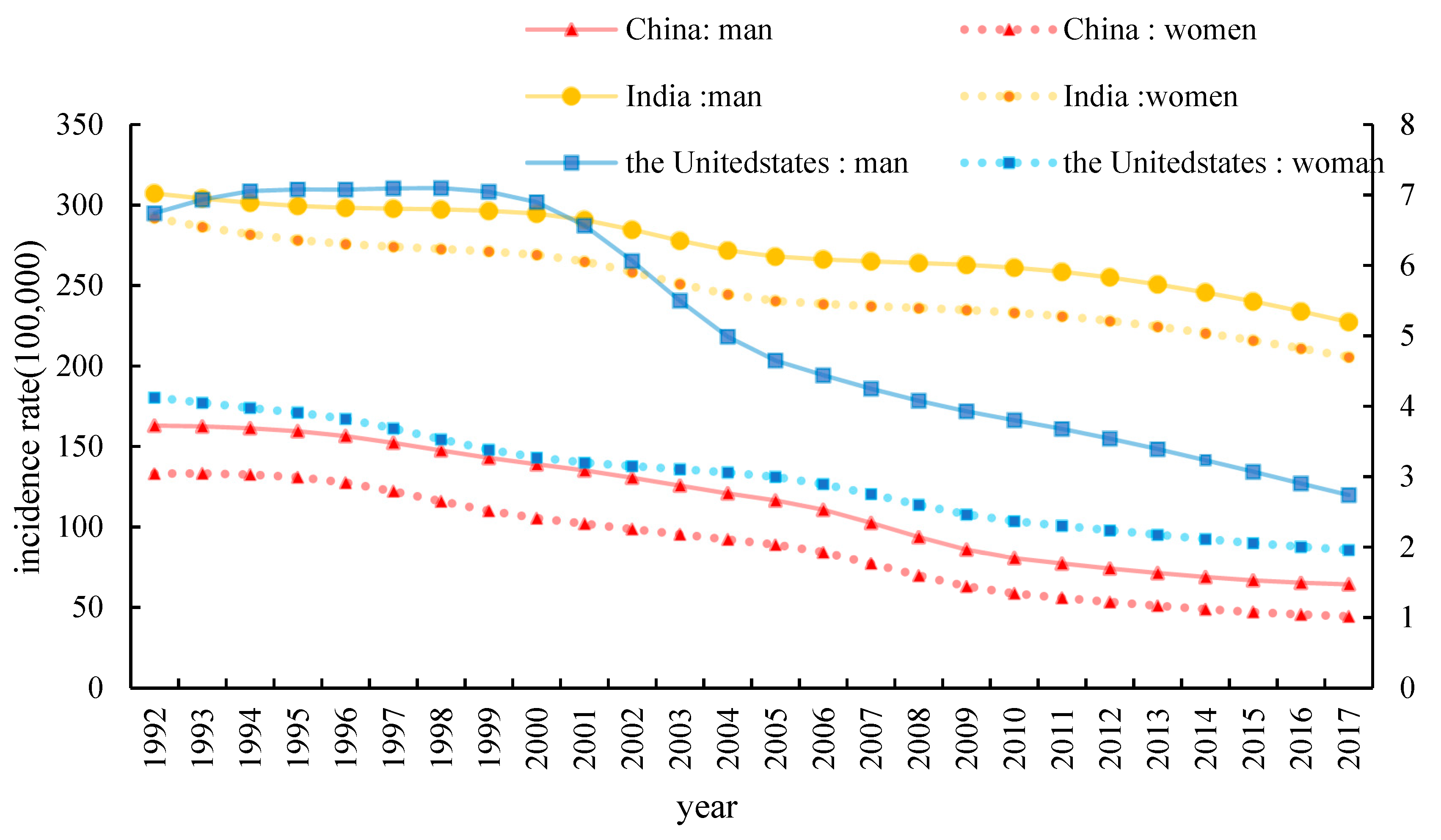 Ijerph 17 03334 g003