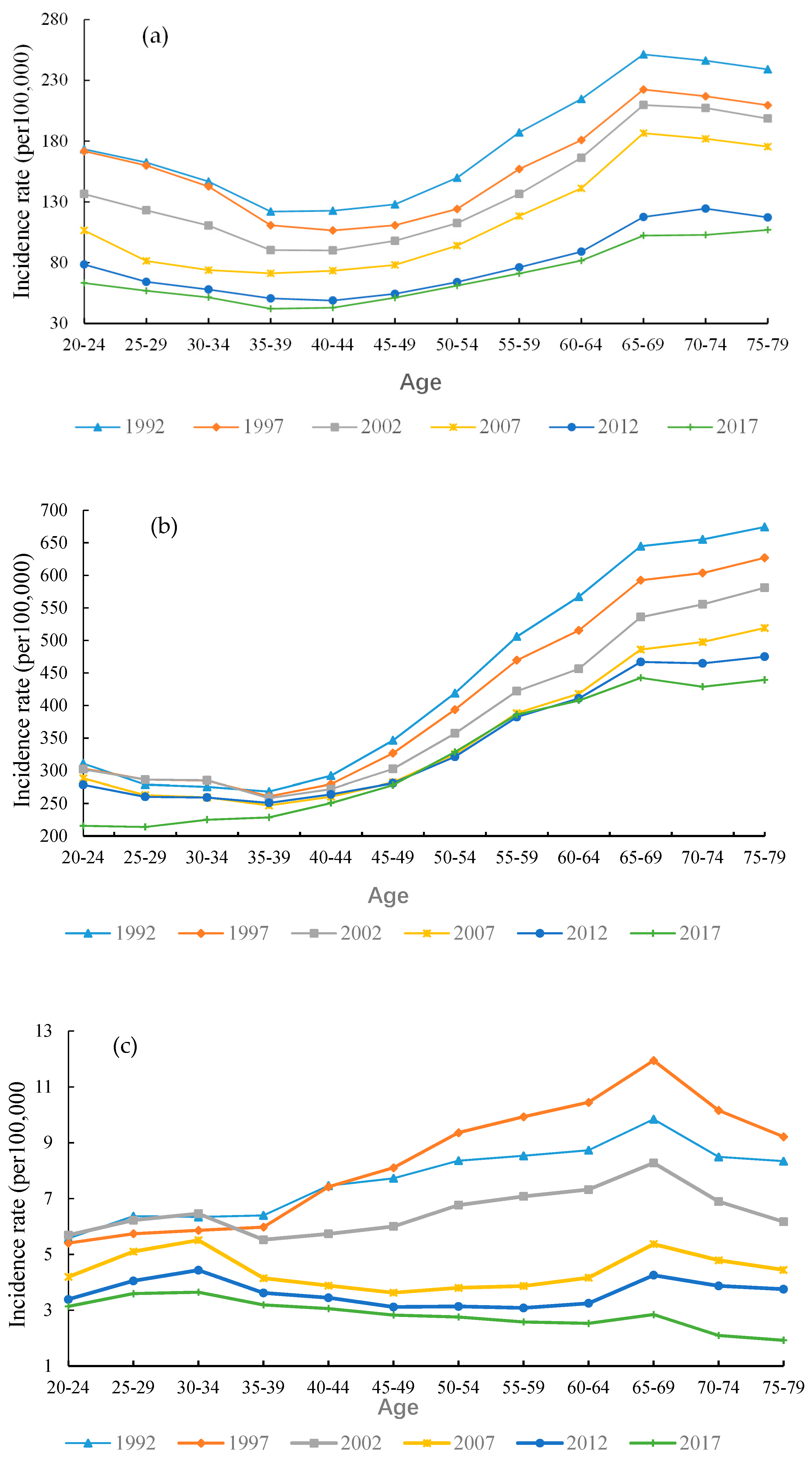 Ijerph 17 03334 g004