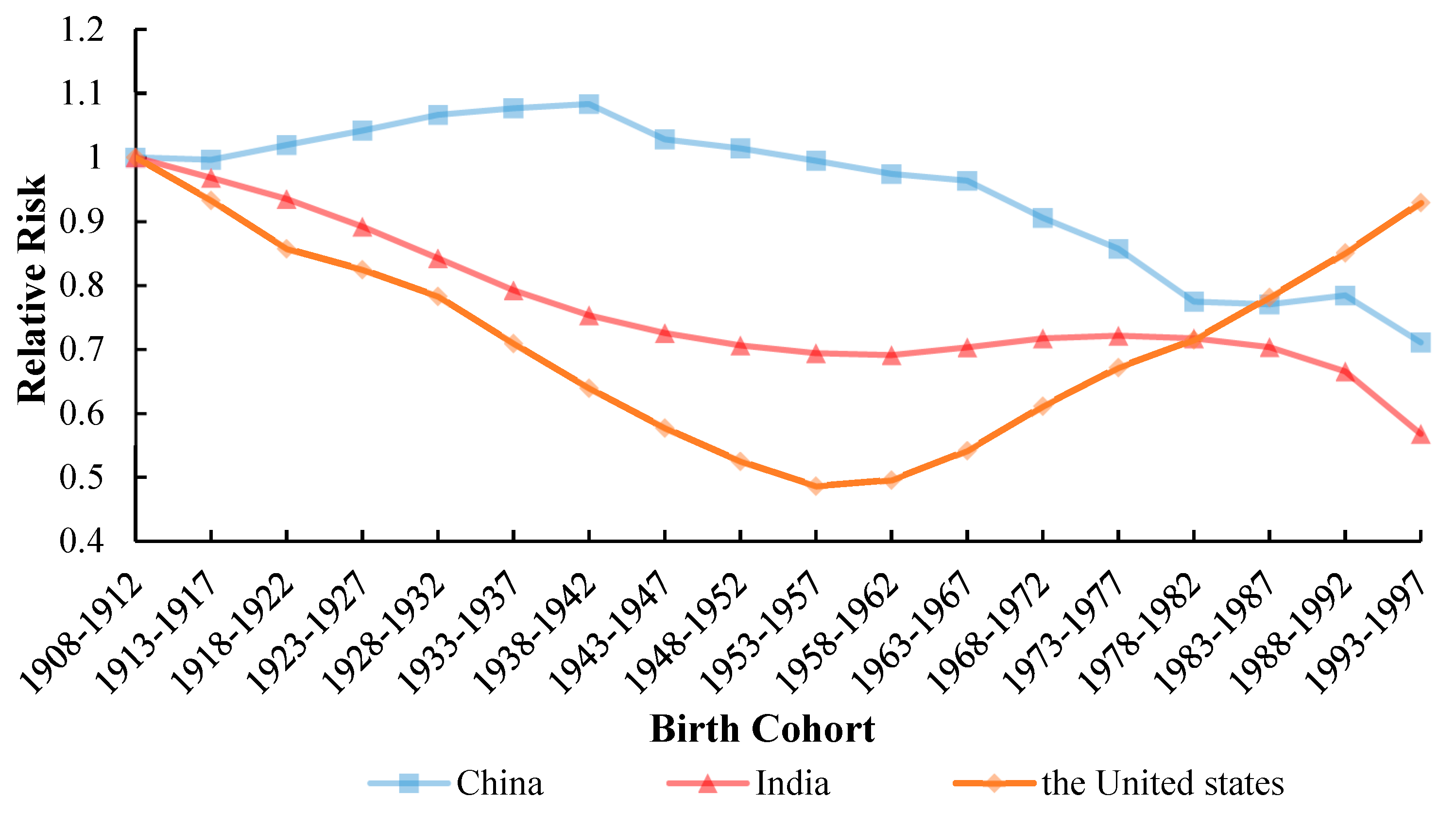 Ijerph 17 03334 g008