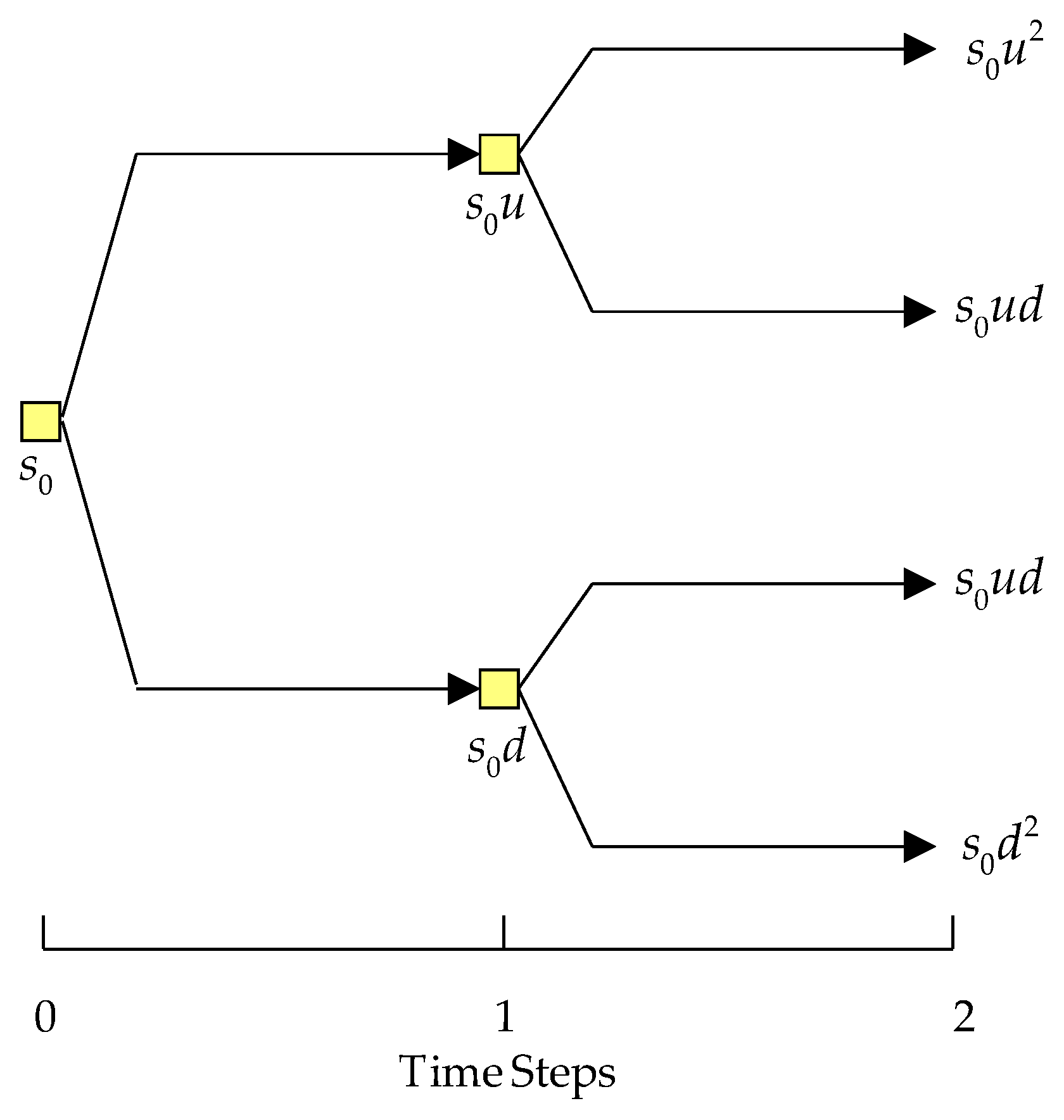 Ijerph 17 03335 g002
