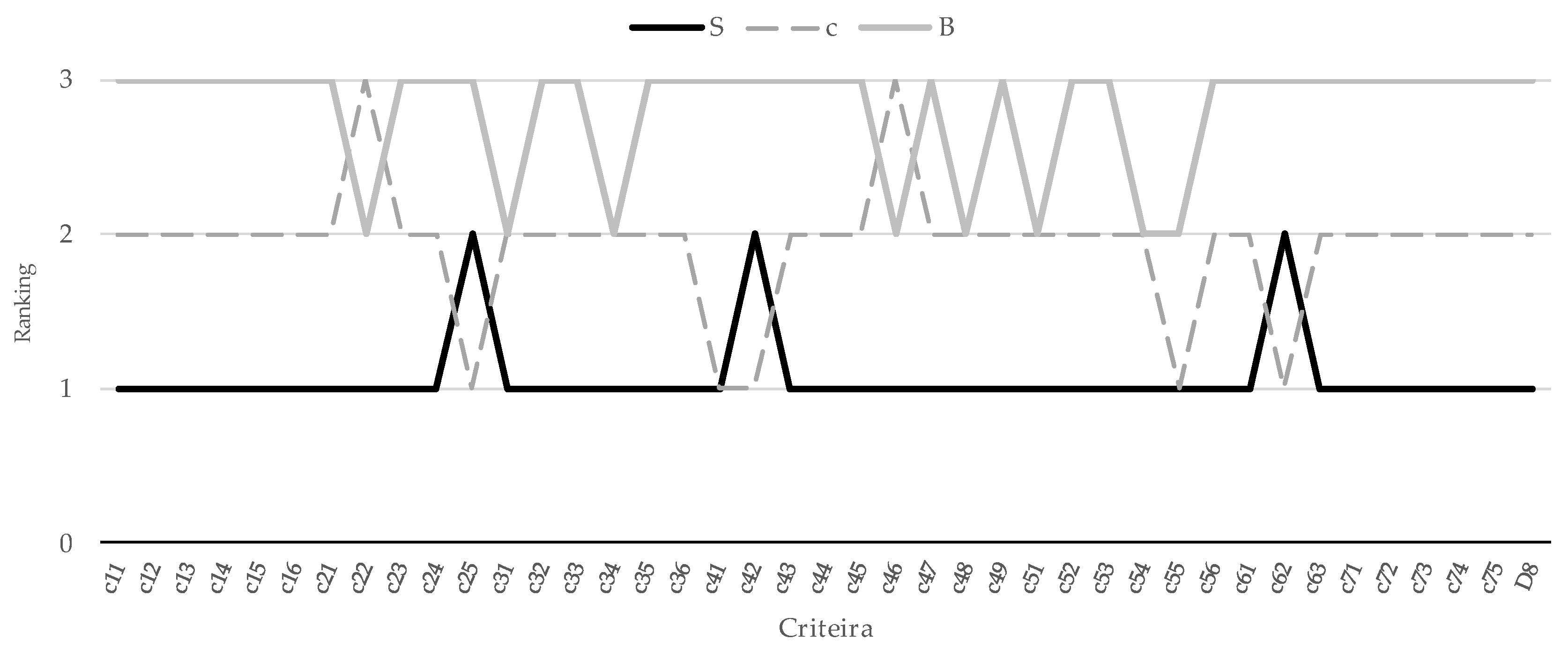 Ijerph 17 03335 g004