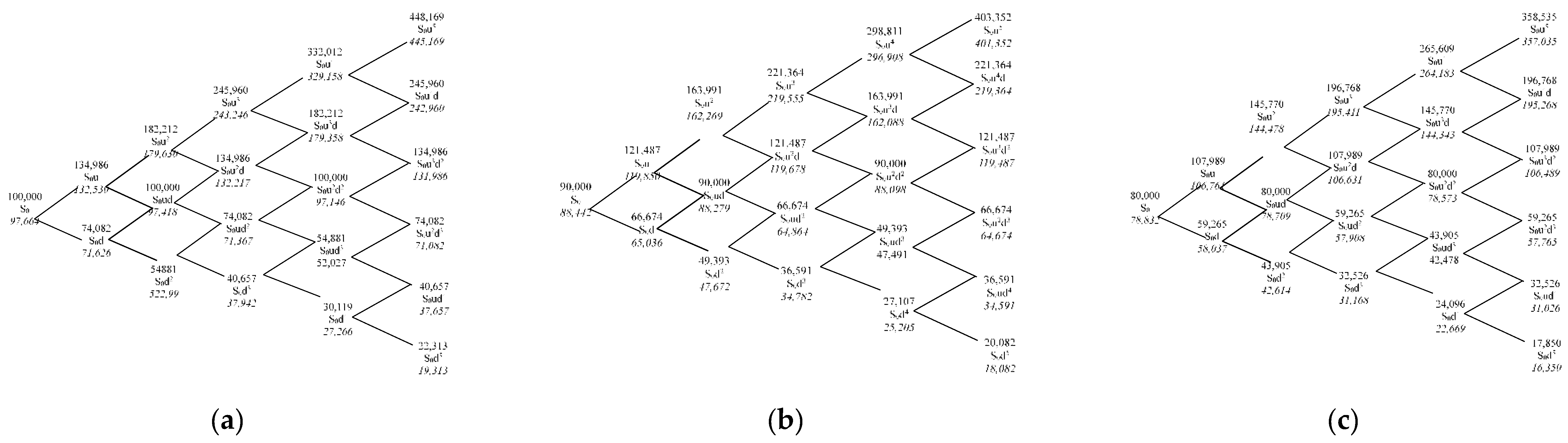 Ijerph 17 03335 g0a1