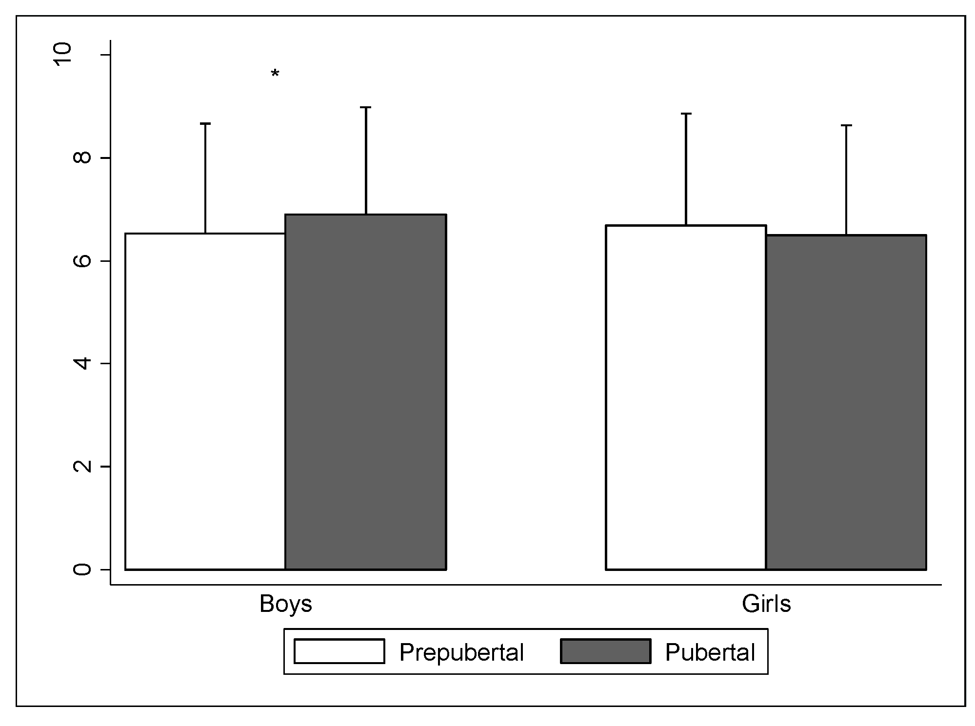 Ijerph 17 03337 g001 Ijerph 17 03337 g001