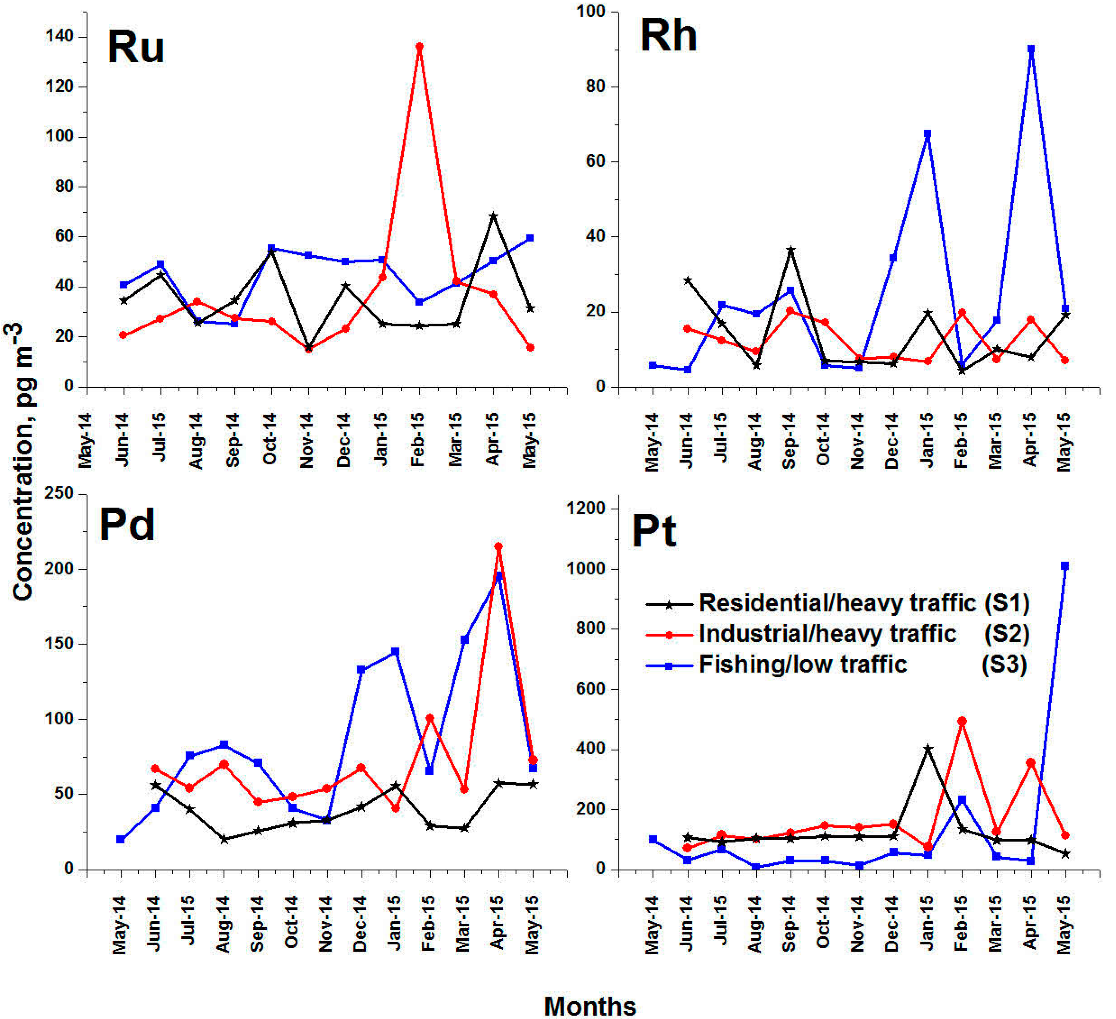 Ijerph 17 03339 g002 Ijerph 17 03339 g002