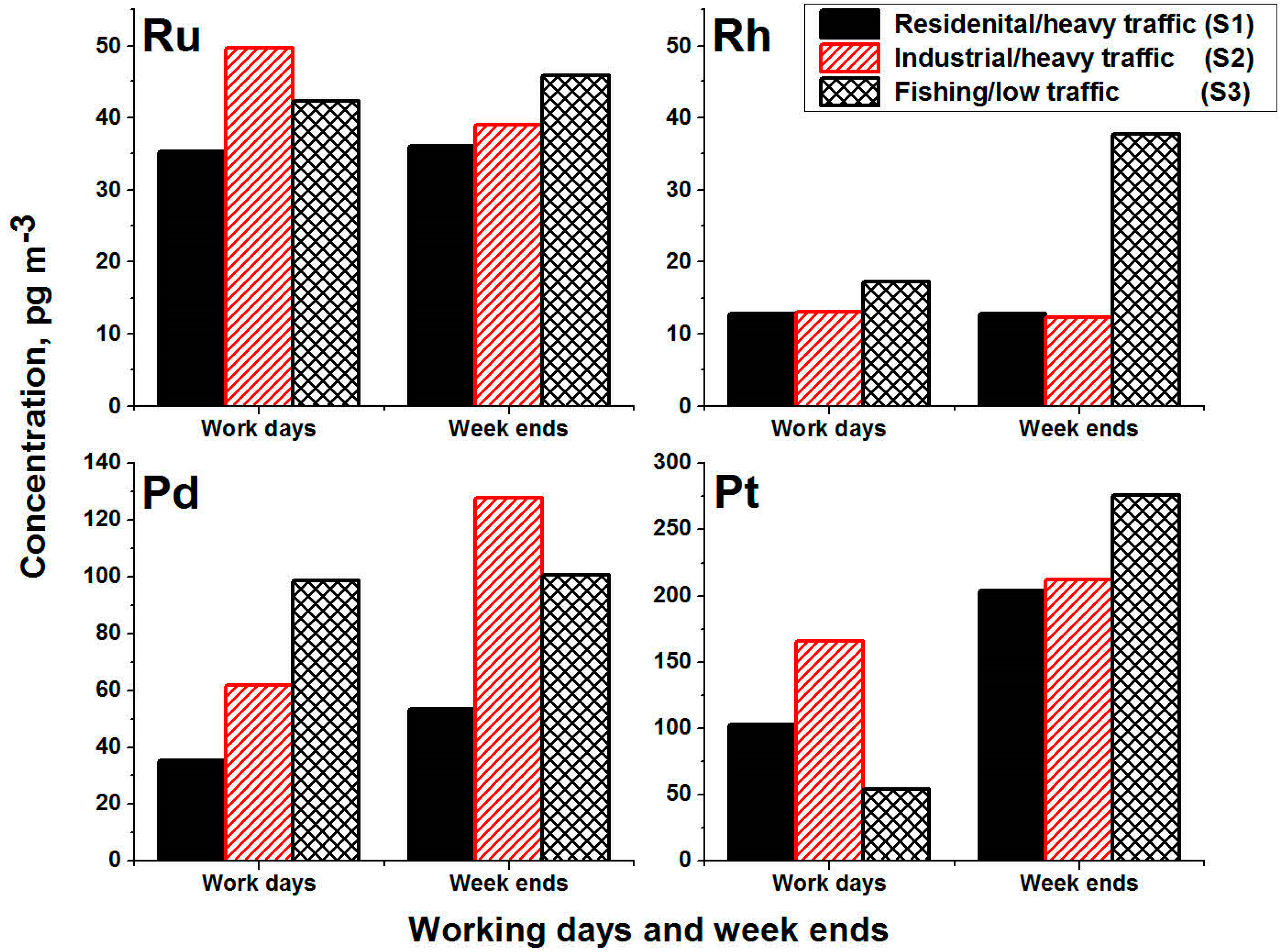 Ijerph 17 03339 g004 Ijerph 17 03339 g004