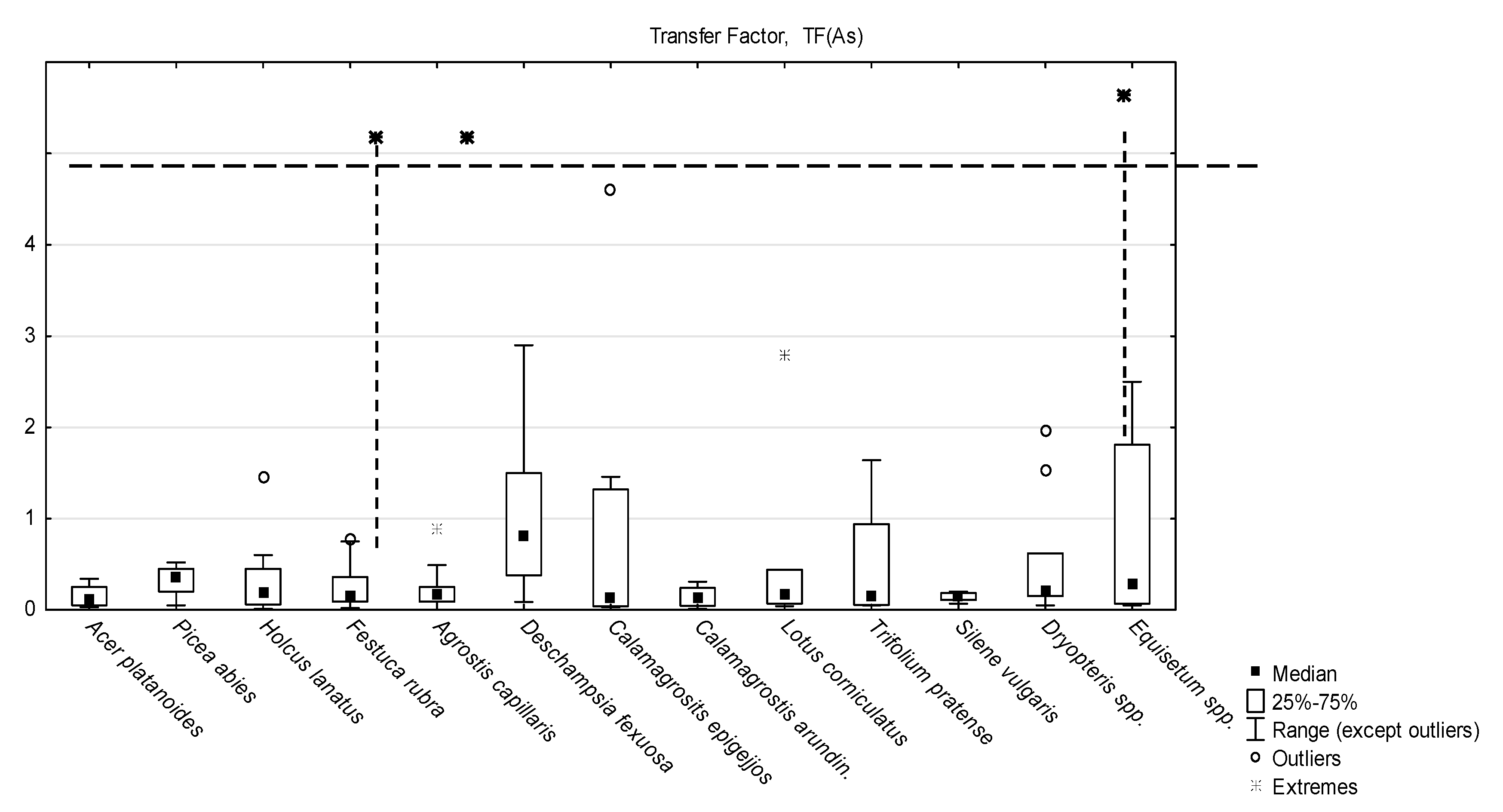 Ijerph 17 03342 g002 Ijerph 17 03342 g002