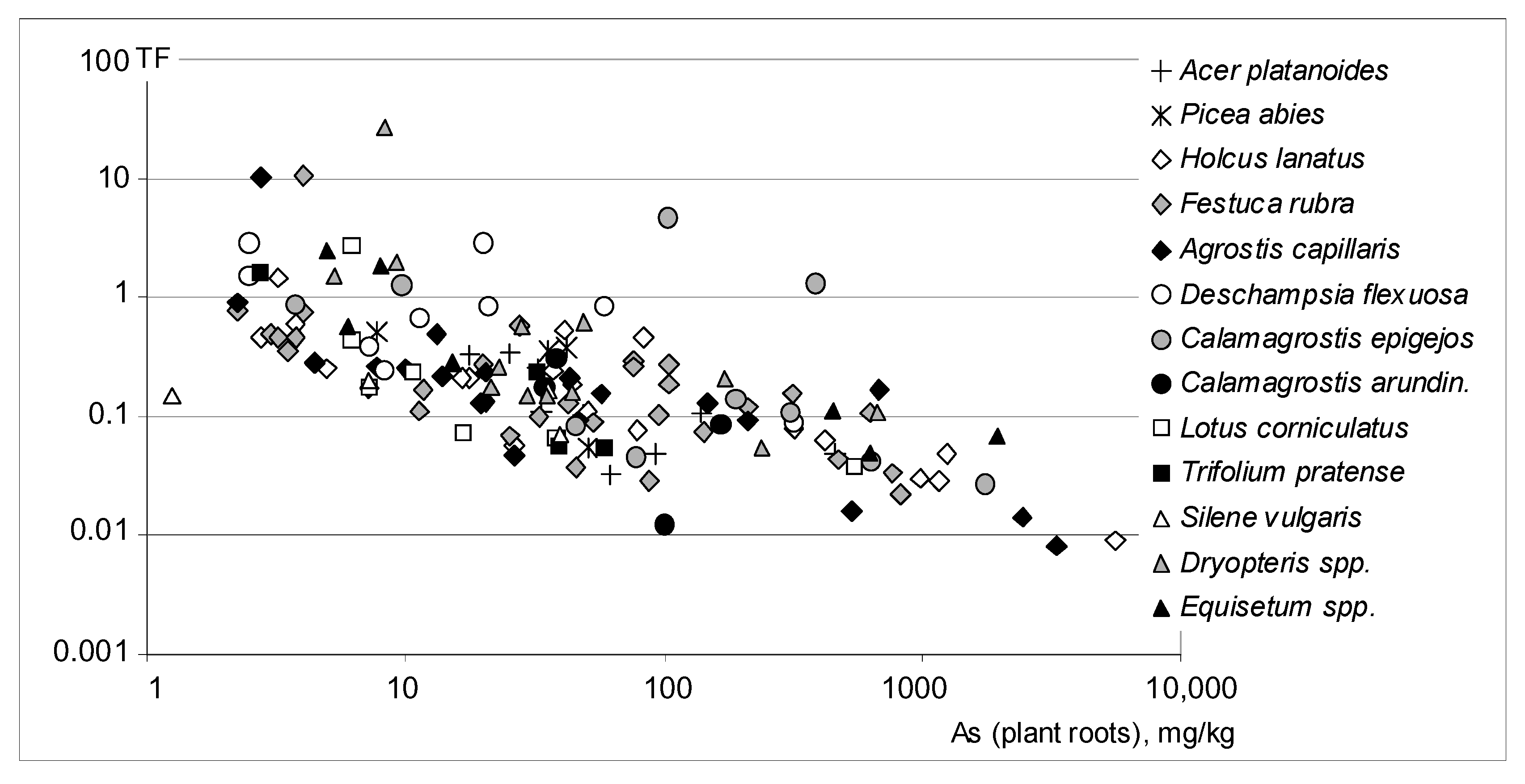 Ijerph 17 03342 g004 Ijerph 17 03342 g004