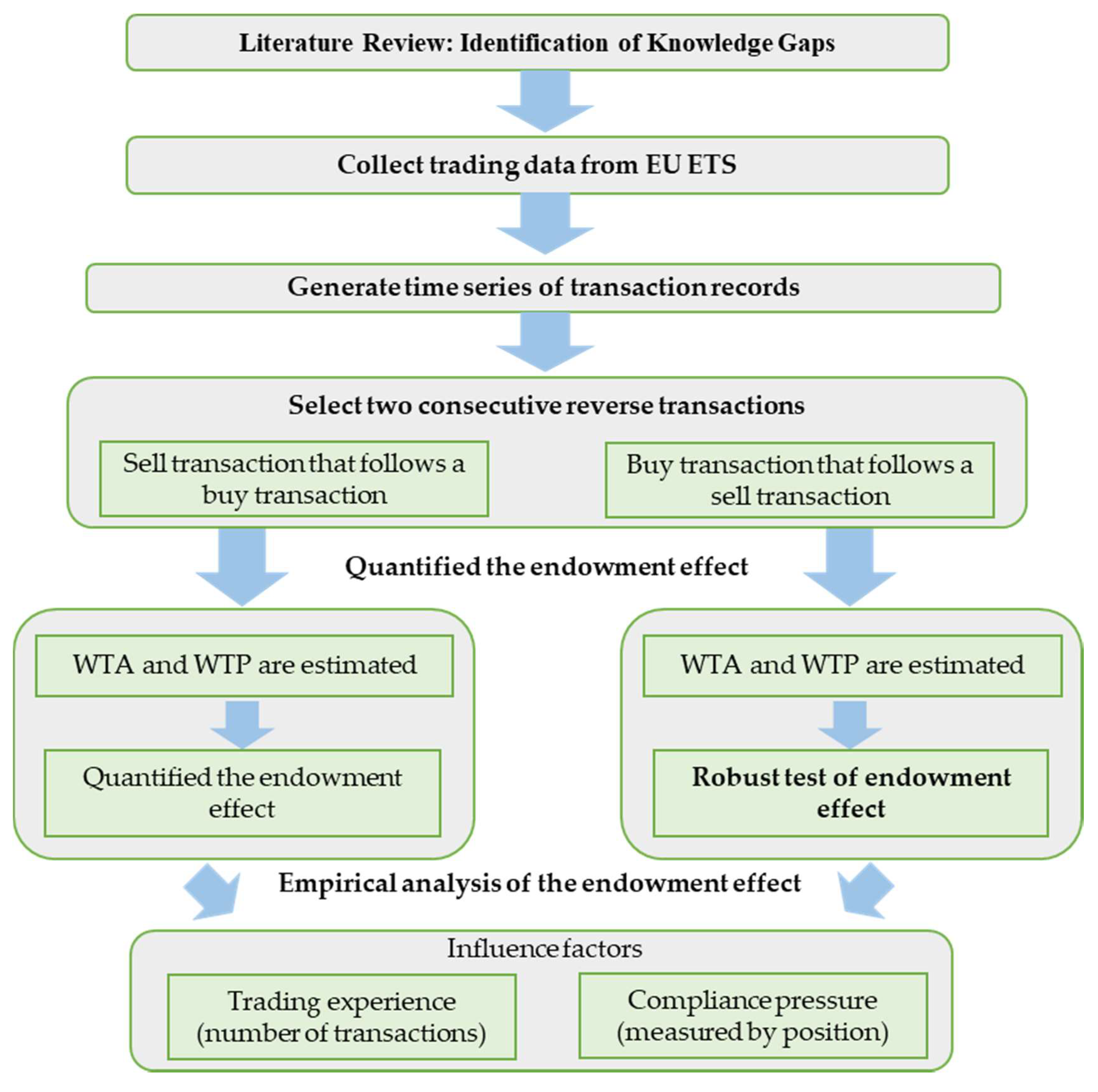 Ijerph 17 03343 g001