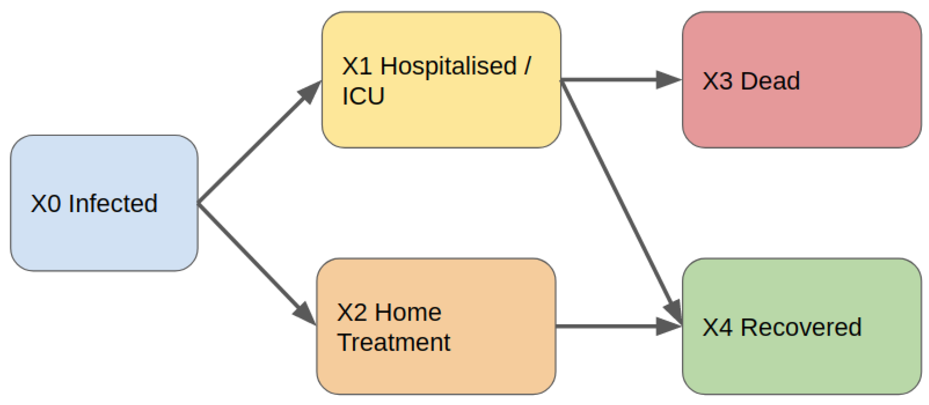 Ijerph 17 03344 g001
