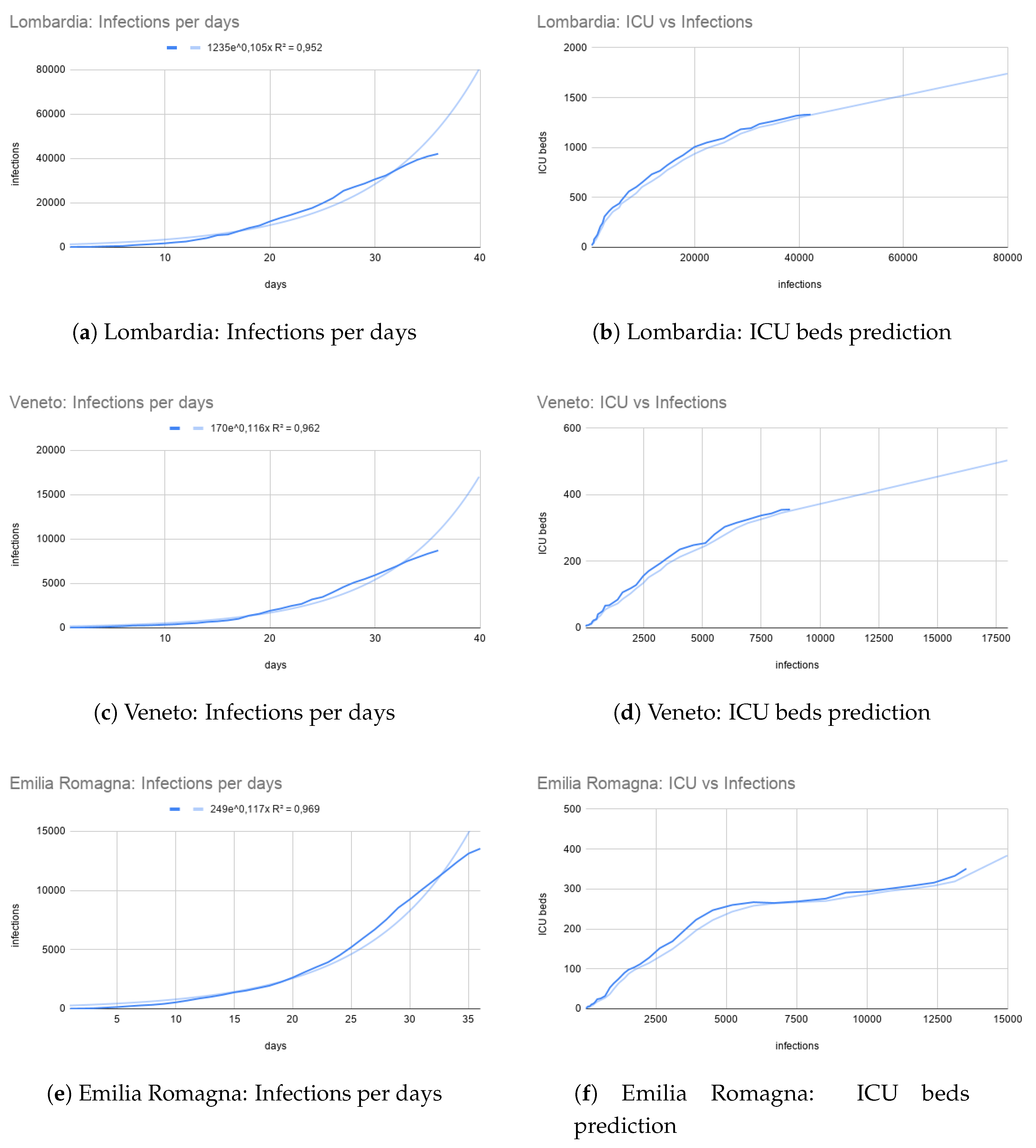 Ijerph 17 03344 g005