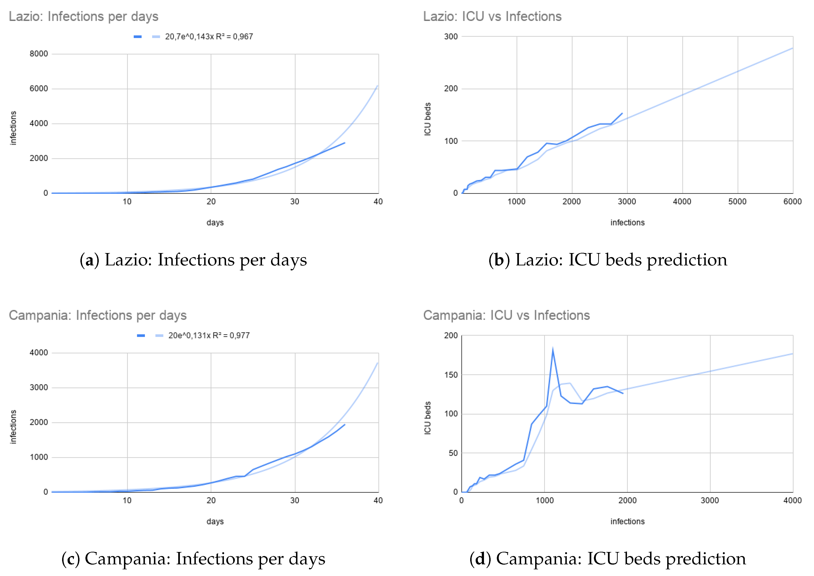 Ijerph 17 03344 g006