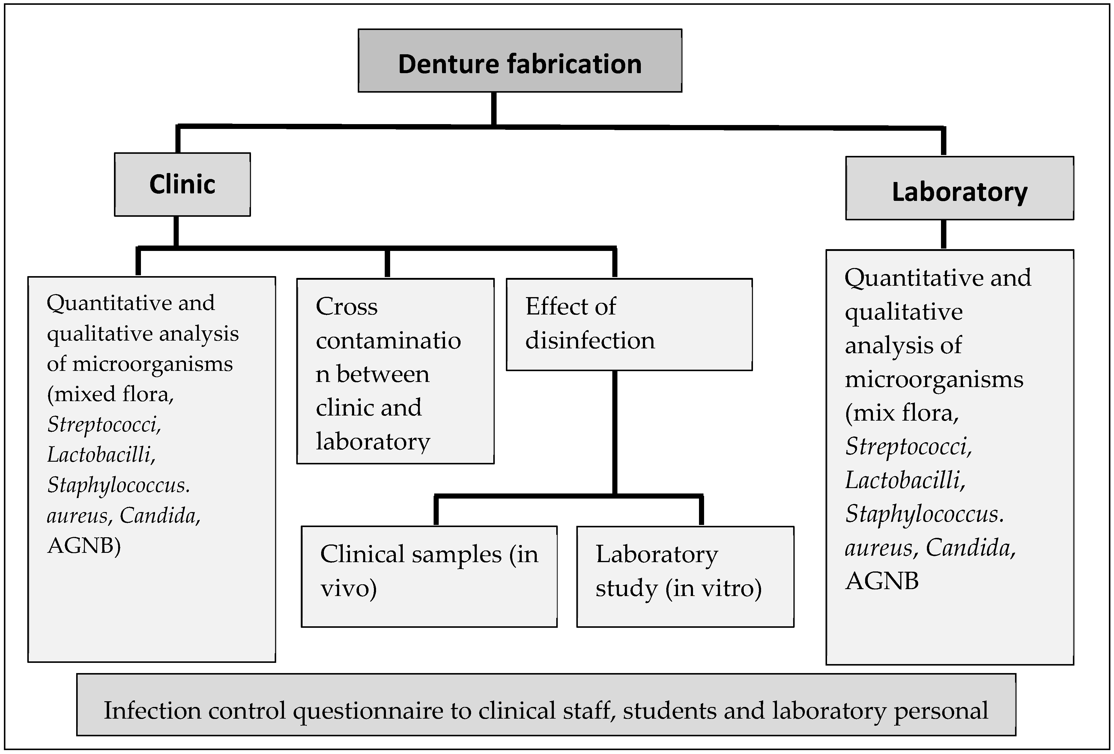 Ijerph 17 03345 g001 Ijerph 17 03345 g001