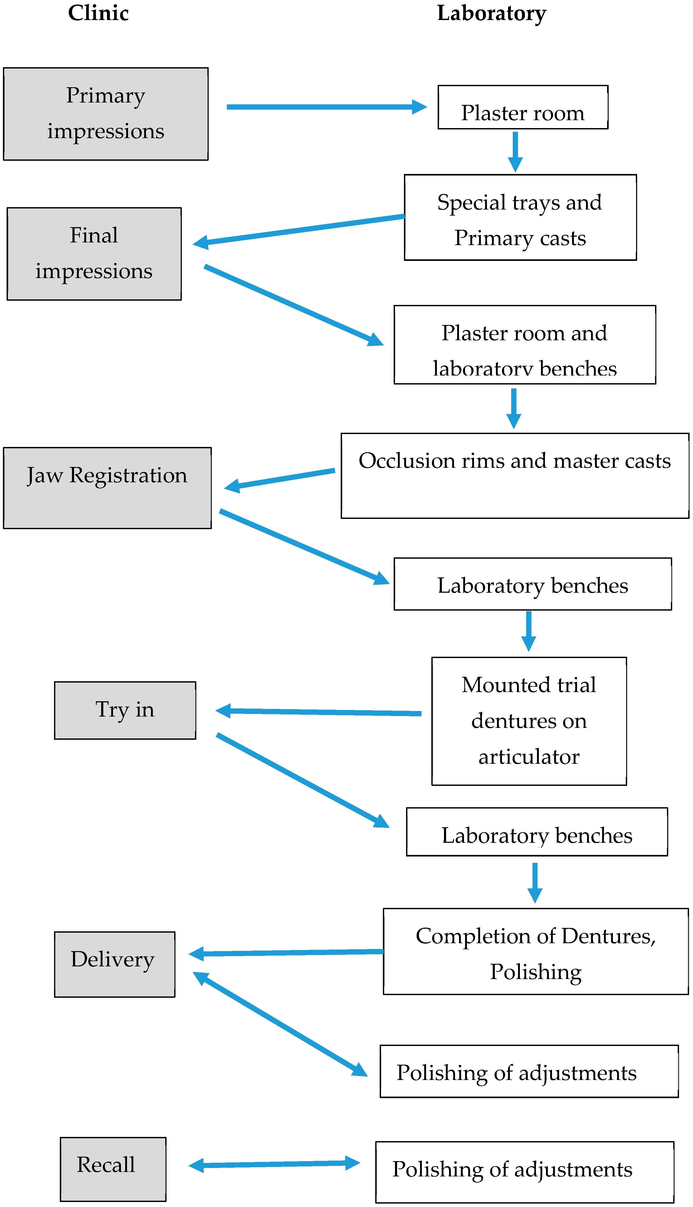 Ijerph 17 03345 g002 Ijerph 17 03345 g002