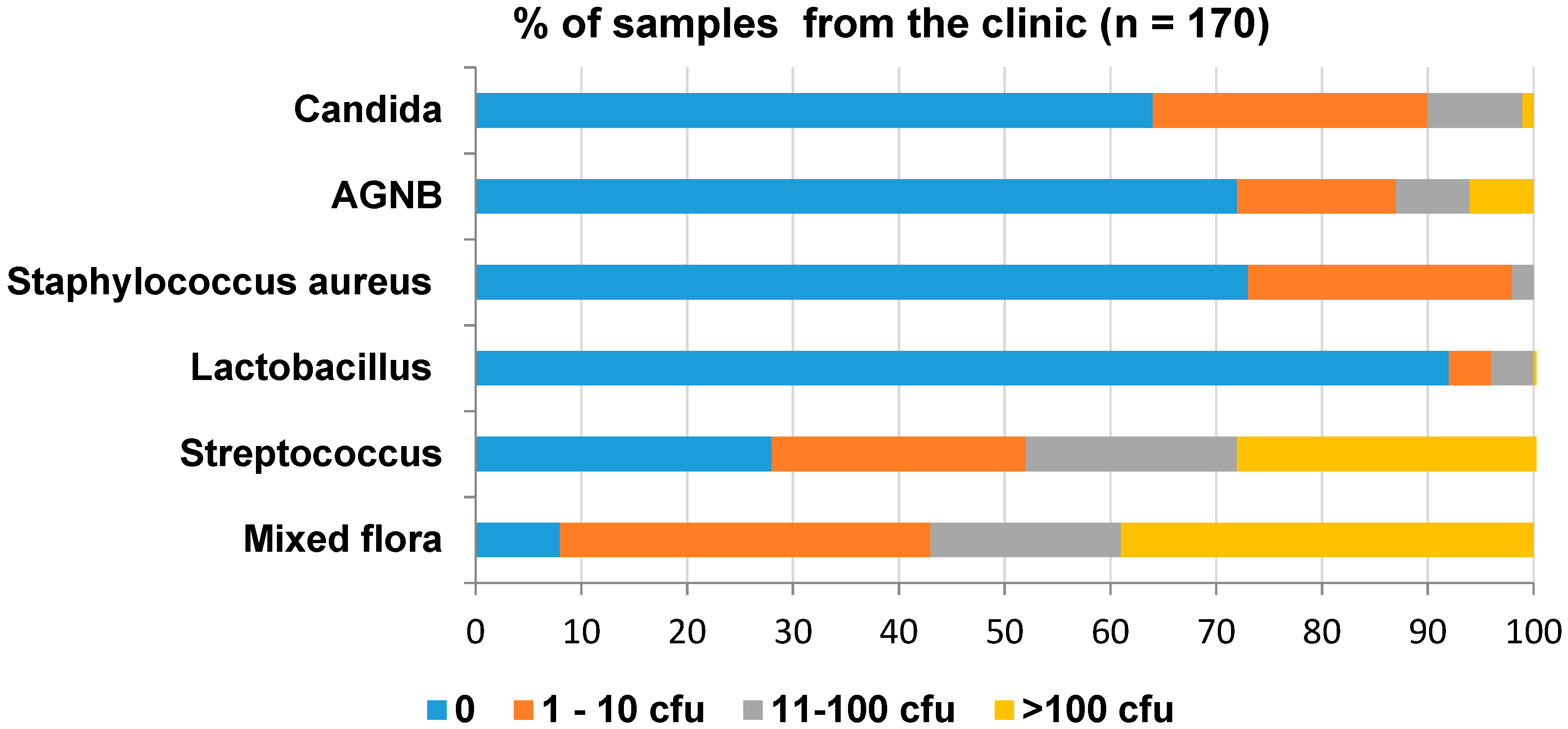Ijerph 17 03345 g003 Ijerph 17 03345 g003
