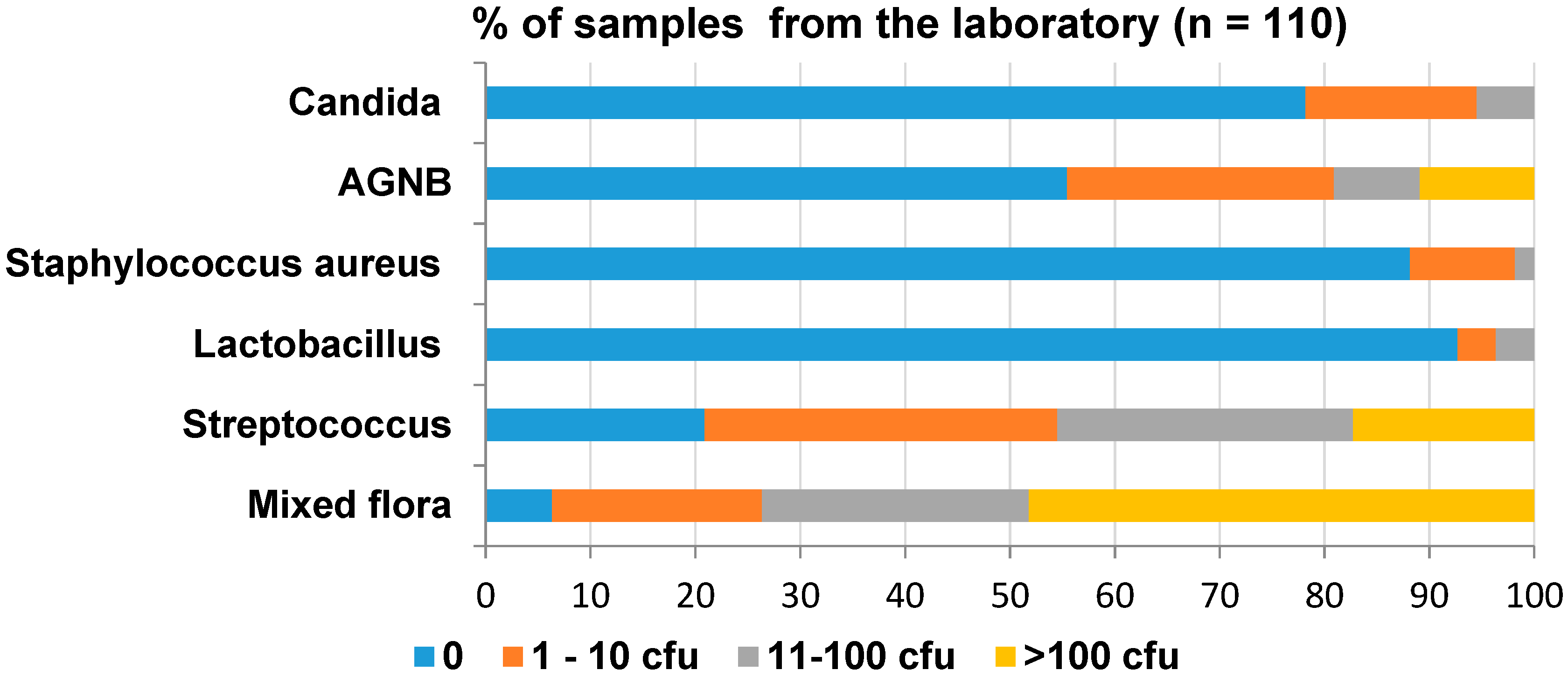 Ijerph 17 03345 g004 Ijerph 17 03345 g004