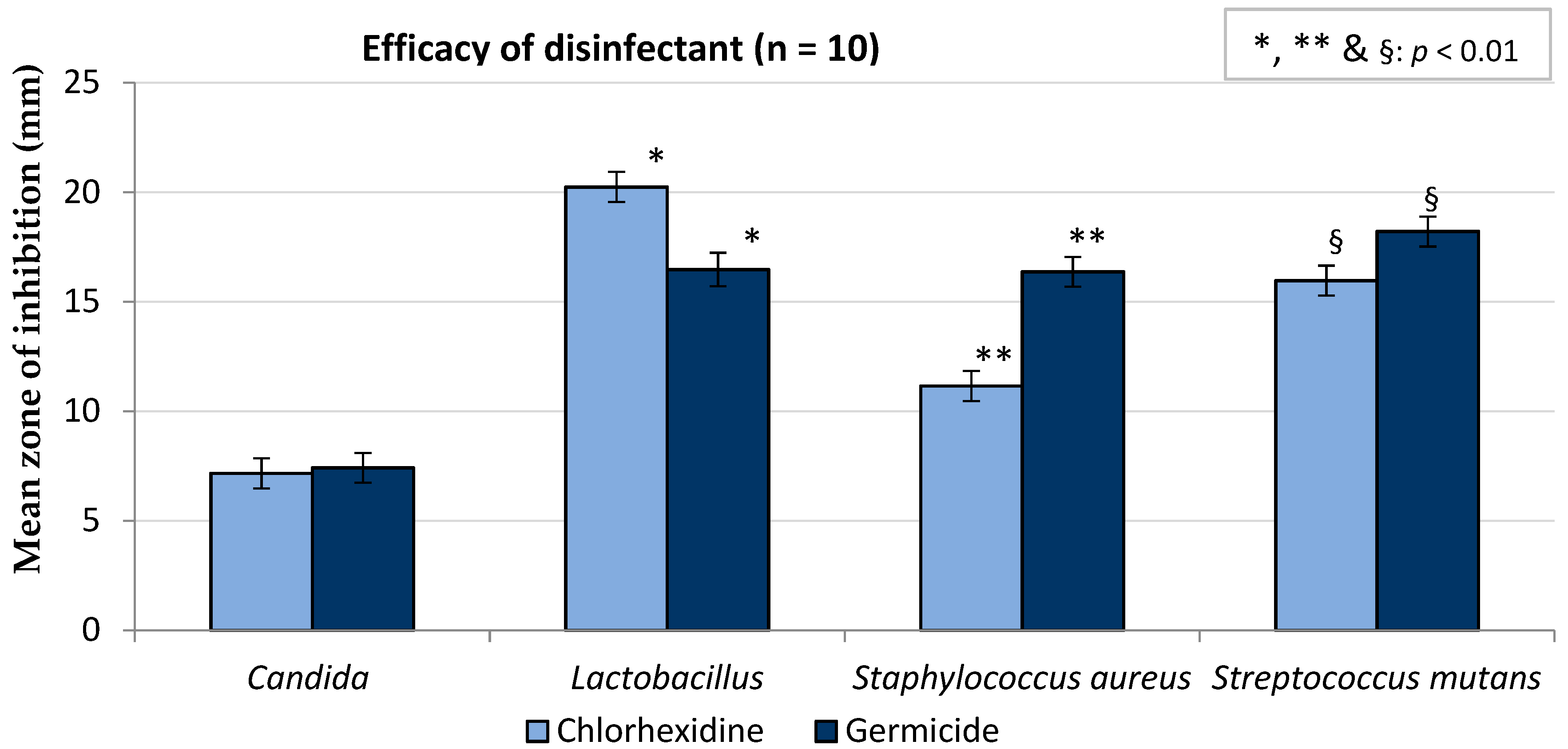 Ijerph 17 03345 g005 Ijerph 17 03345 g005