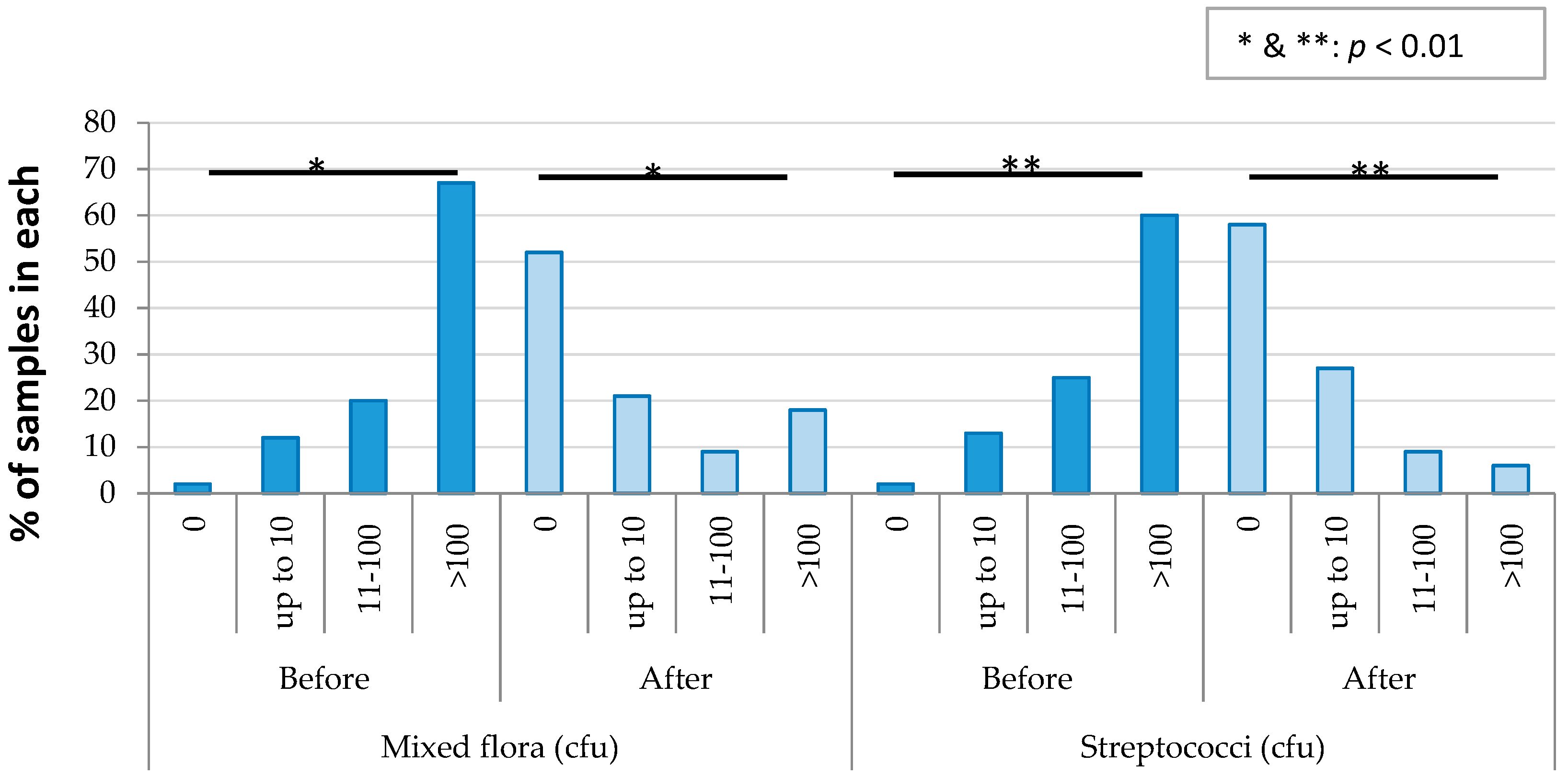 Ijerph 17 03345 g006 Ijerph 17 03345 g006