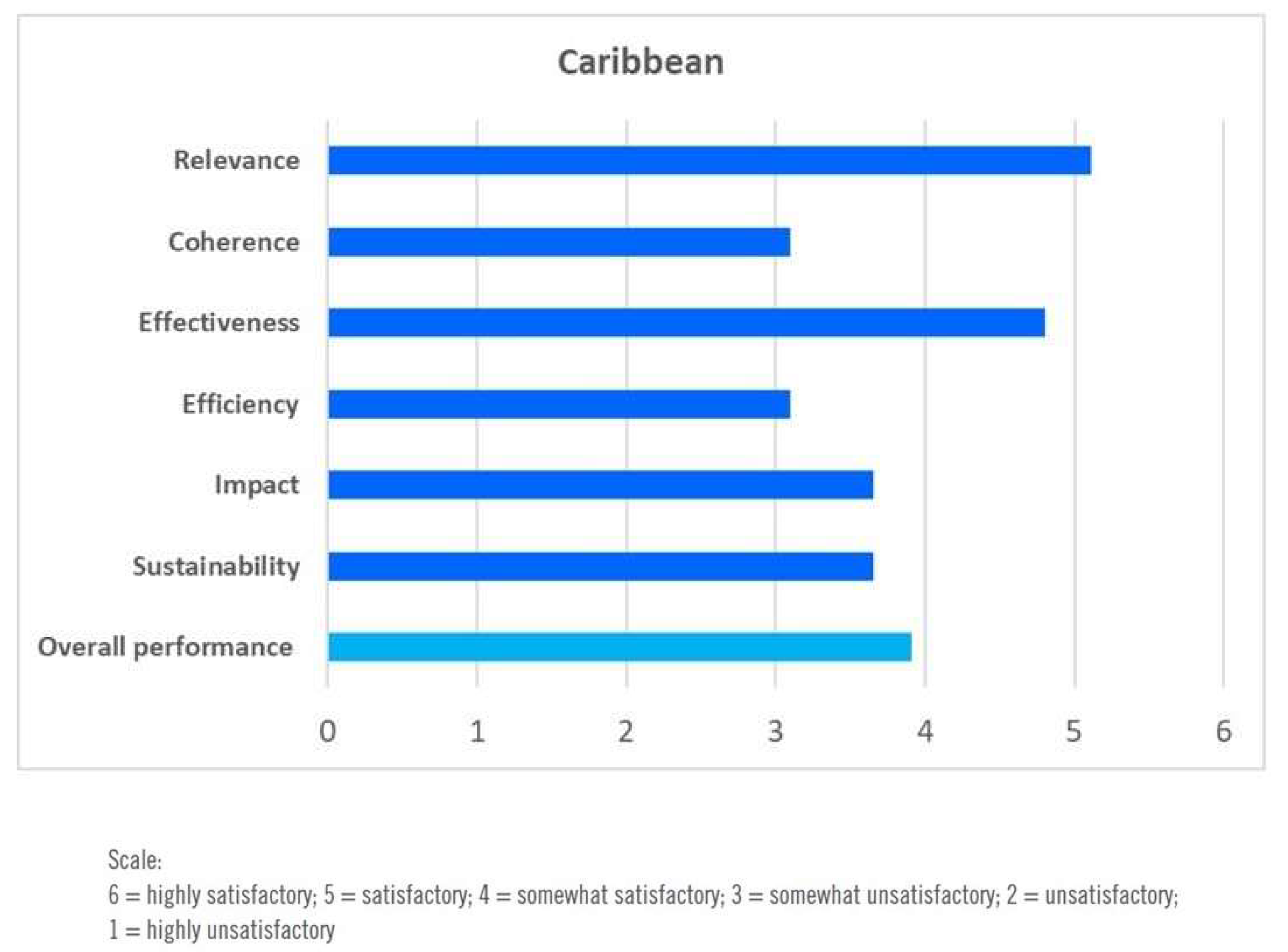 Ijerph 17 03351 g004