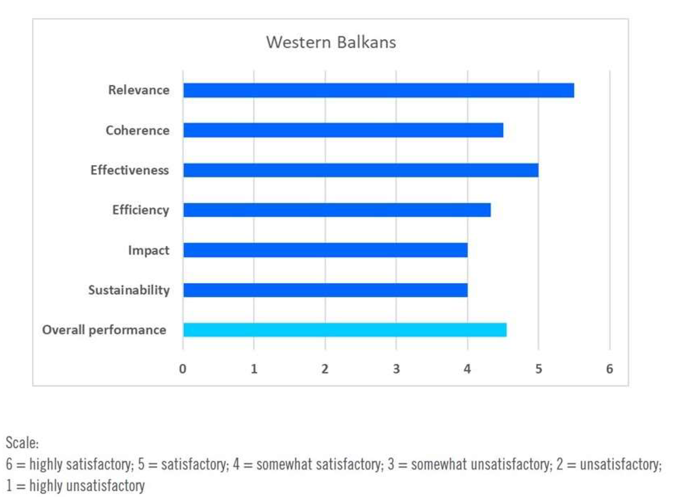 Ijerph 17 03351 g006