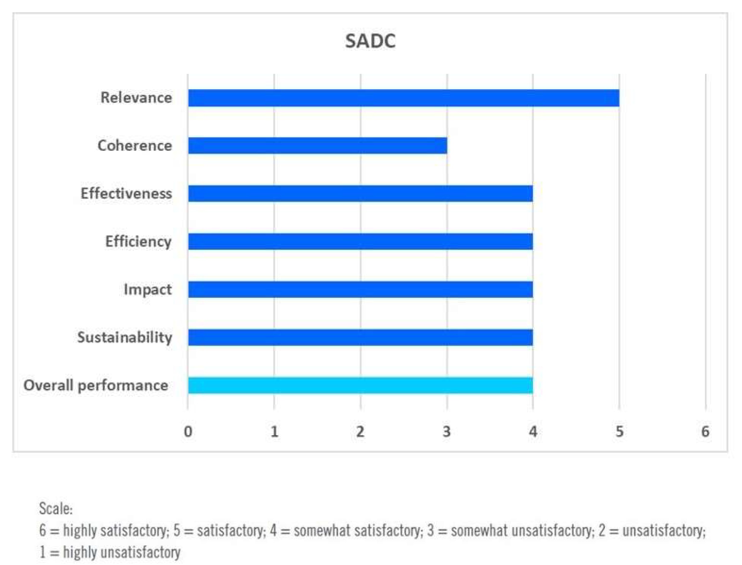 Ijerph 17 03351 g007
