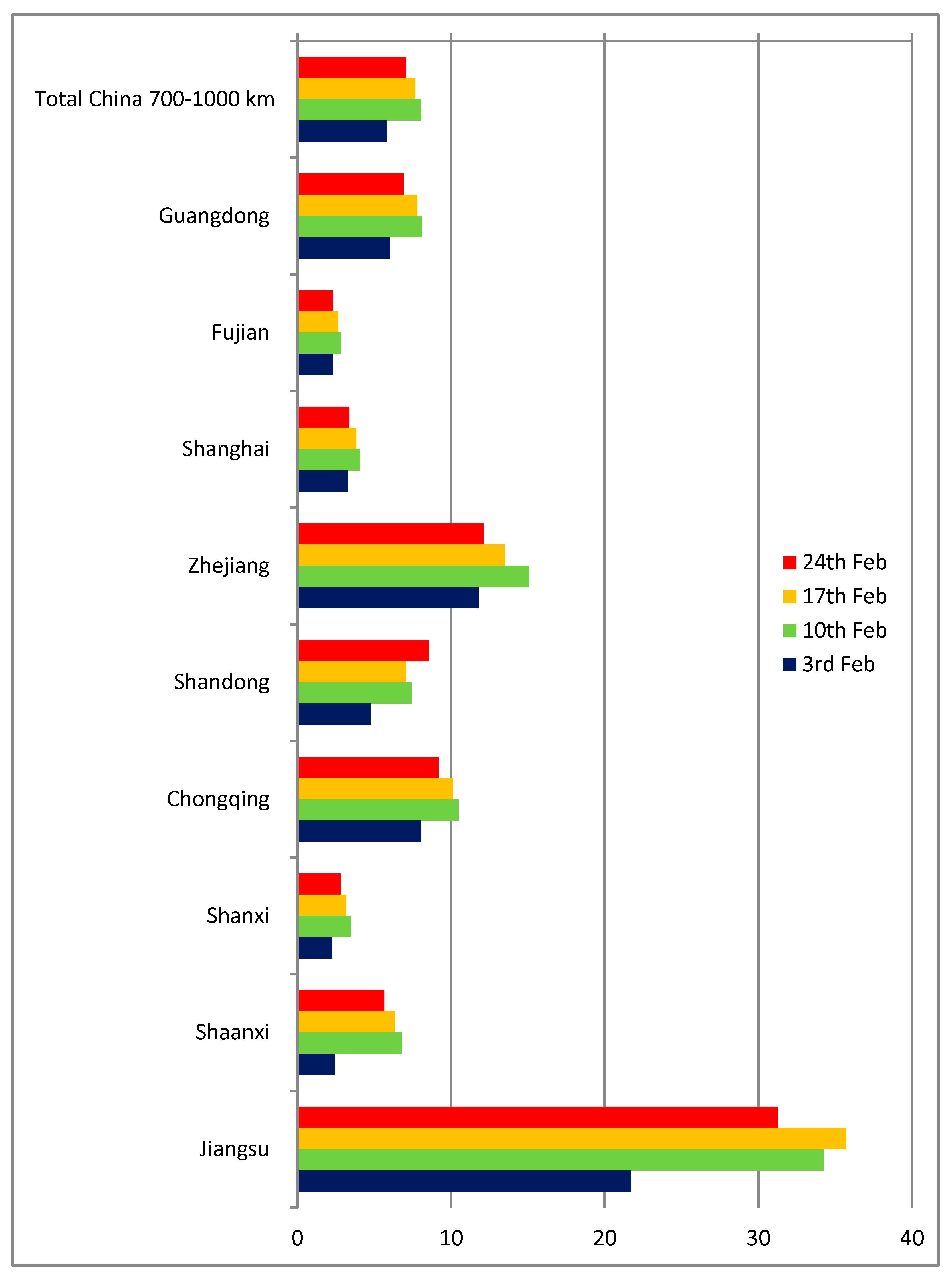 Ijerph 17 03356 g003